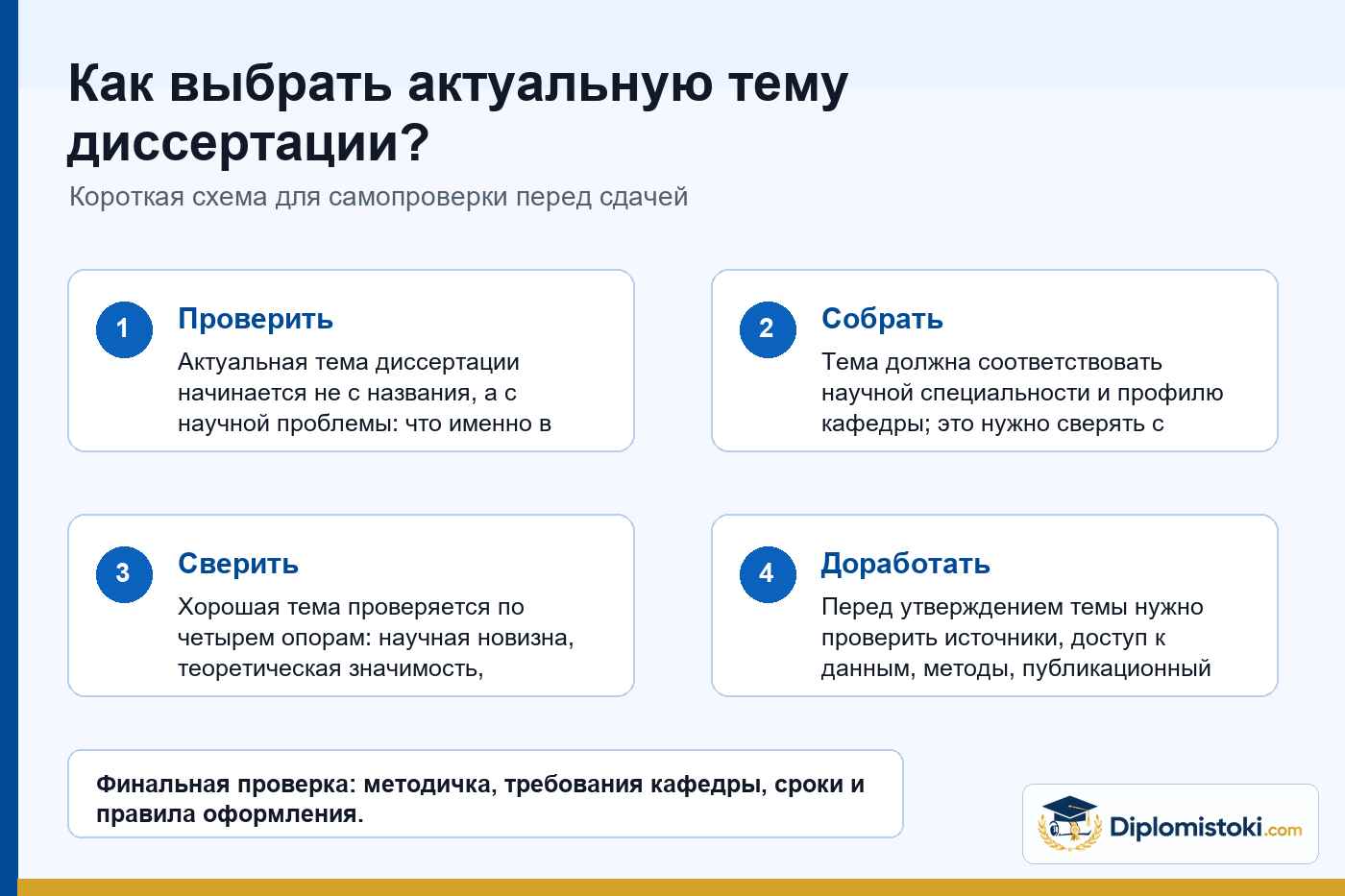 Инфографика Diplomistoki по теме: Как выбрать актуальную тему диссертации?