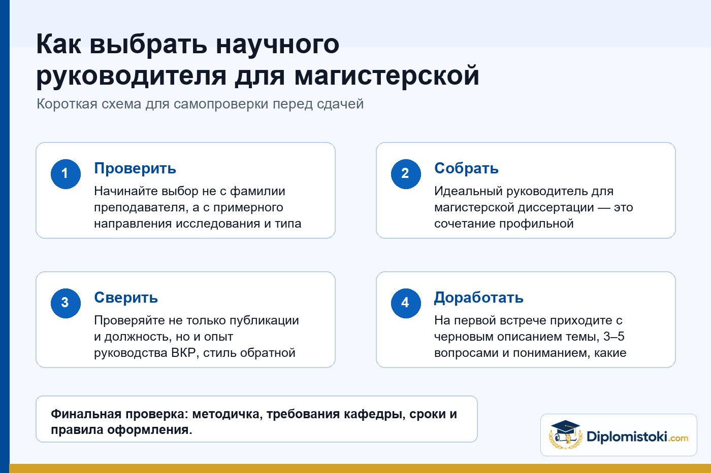 Инфографика Diplomistoki по теме: Как выбрать научного руководителя для магистерской диссертации