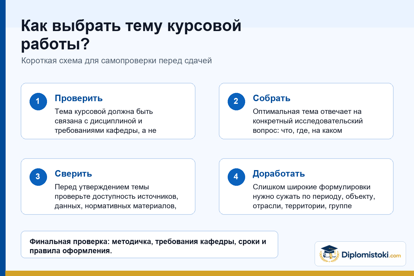 Инфографика Diplomistoki по теме: Как выбрать тему курсовой работы?