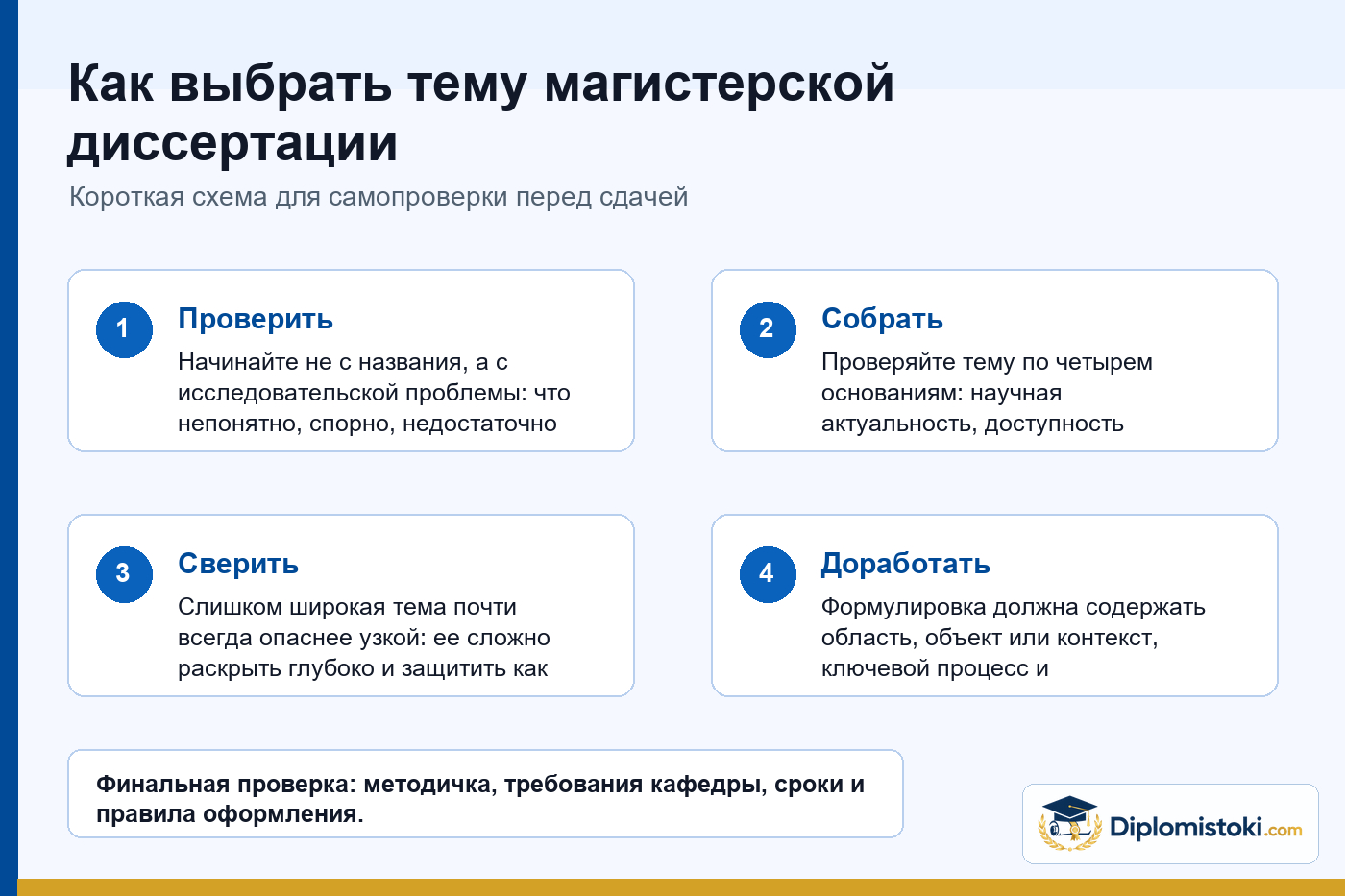Инфографика Diplomistoki по теме: Как выбрать тему магистерской диссертации