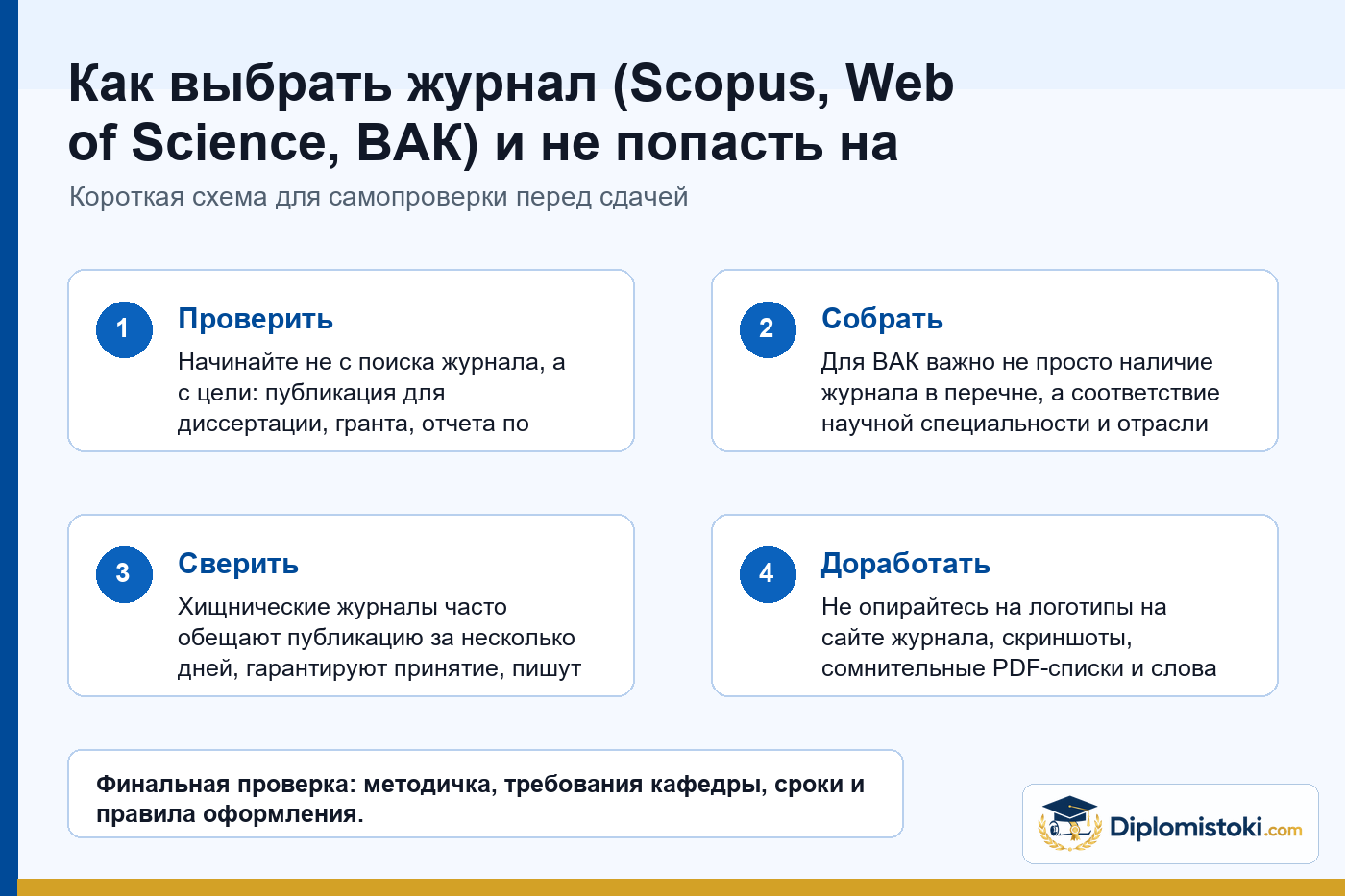 Инфографика Diplomistoki по теме: Как выбрать журнал (Scopus, Web of Science, ВАК) и не попасть на хищнические журналы