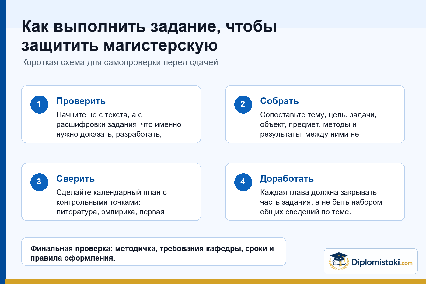 Инфографика Diplomistoki по теме: Как выполнить задание, чтобы защитить магистерскую диссертацию?