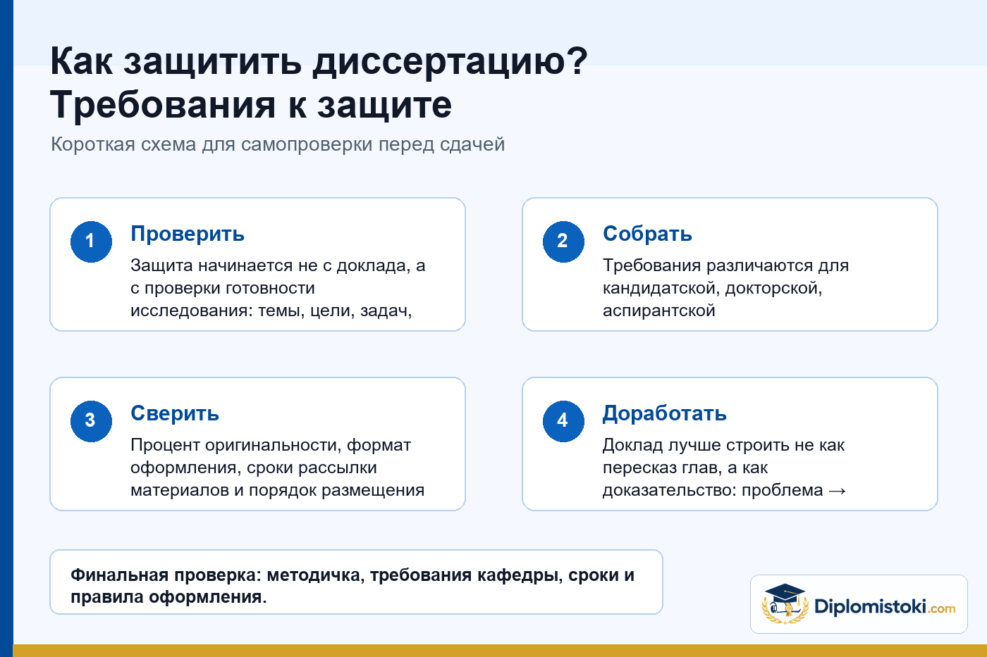 Инфографика Diplomistoki по теме: Как защитить диссертацию? Требования к защите