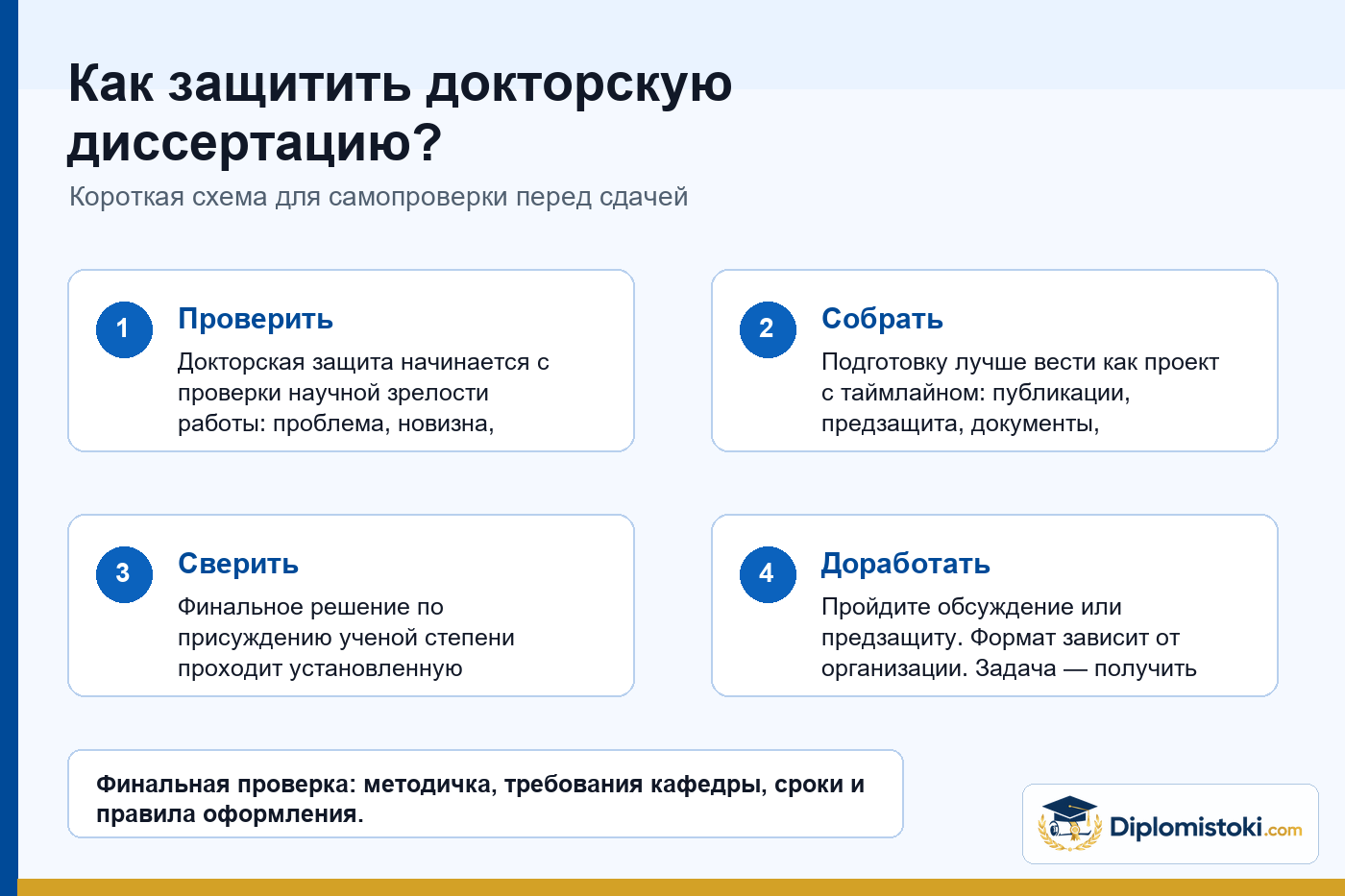 Инфографика Diplomistoki по теме: Как защитить докторскую диссертацию?