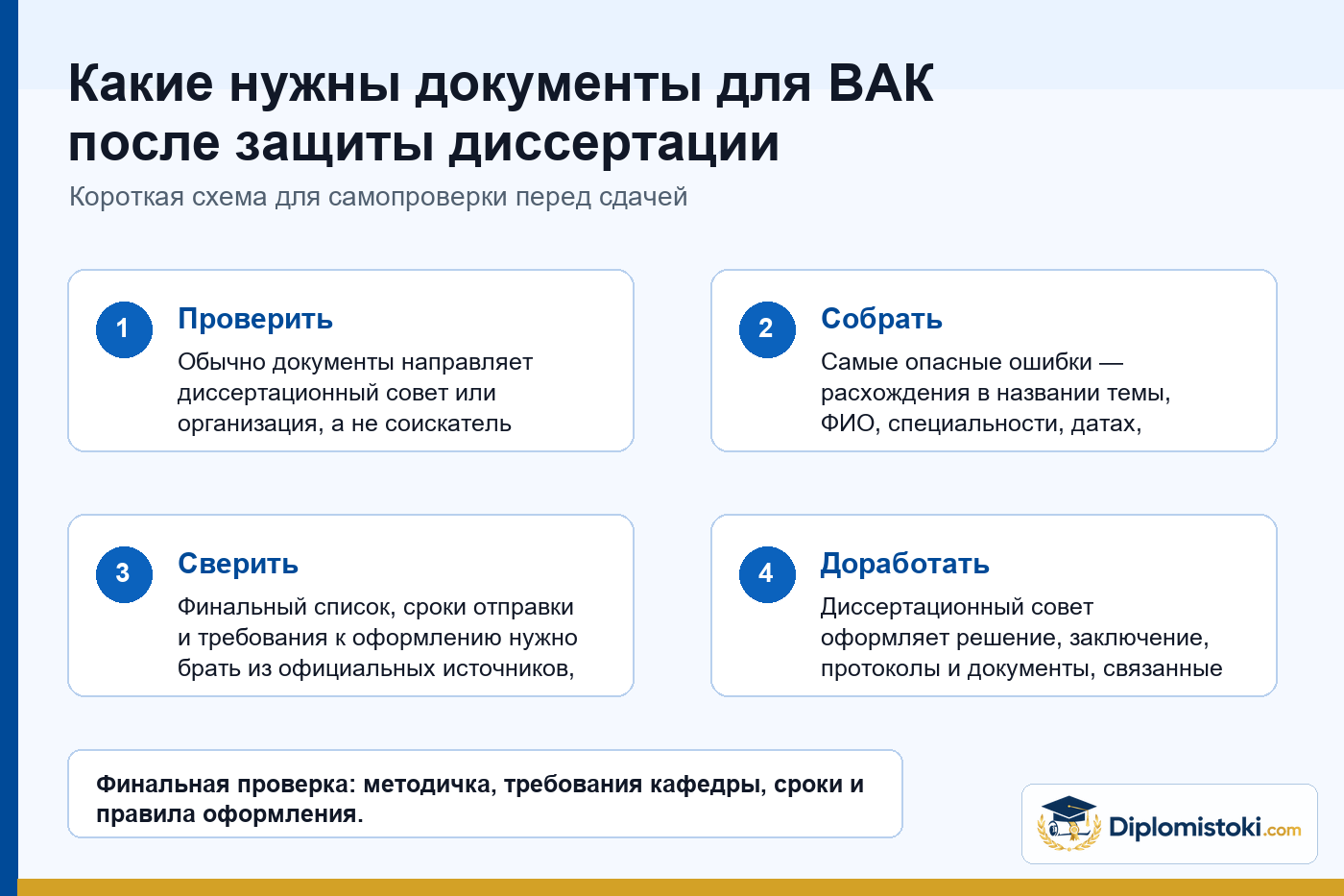 Инфографика Diplomistoki по теме: Какие нужны документы для ВАК после защиты диссертации