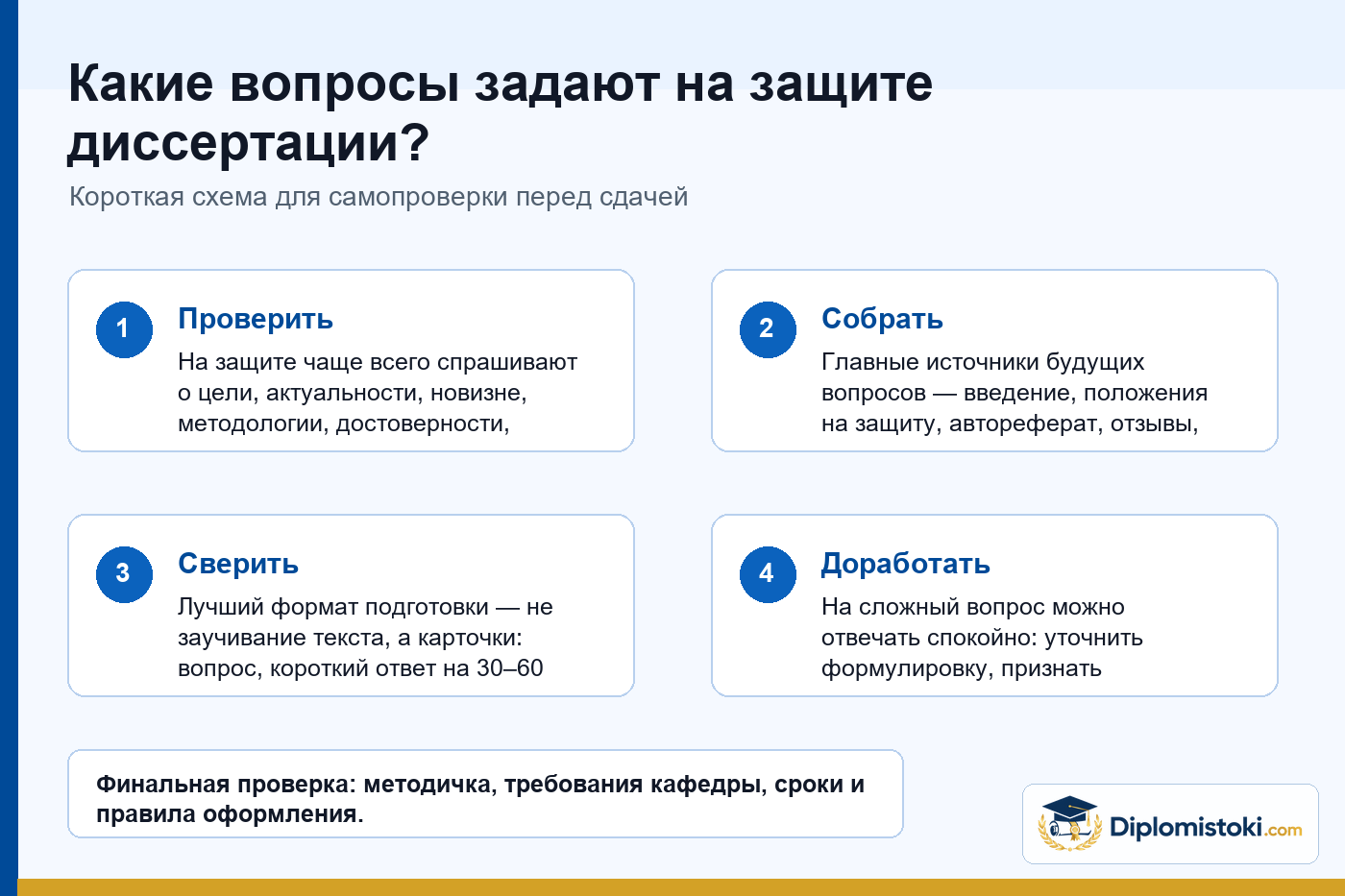 Инфографика Diplomistoki по теме: Какие вопросы задают на защите диссертации?