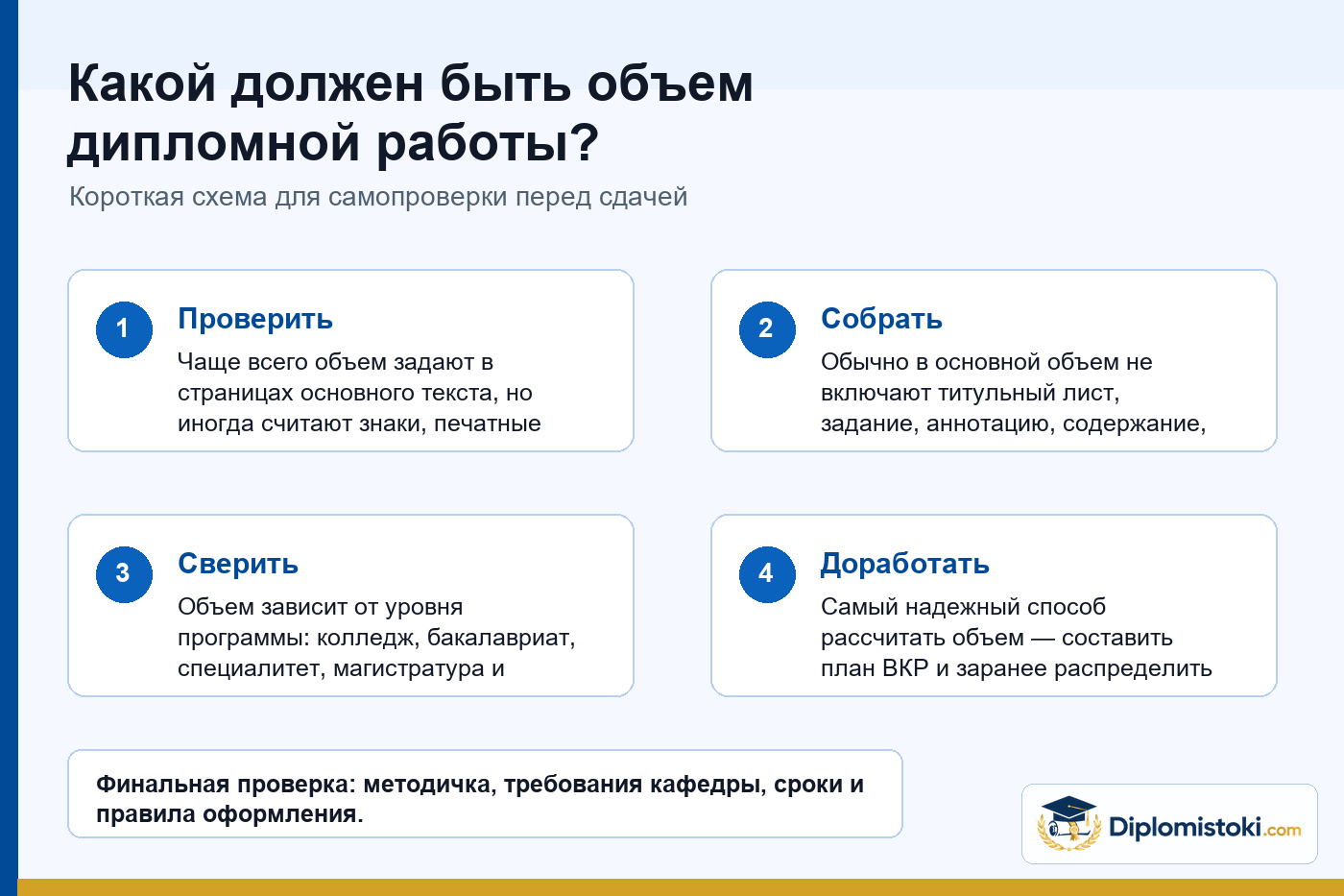 Инфографика Diplomistoki по теме: Какой должен быть объем дипломной работы?