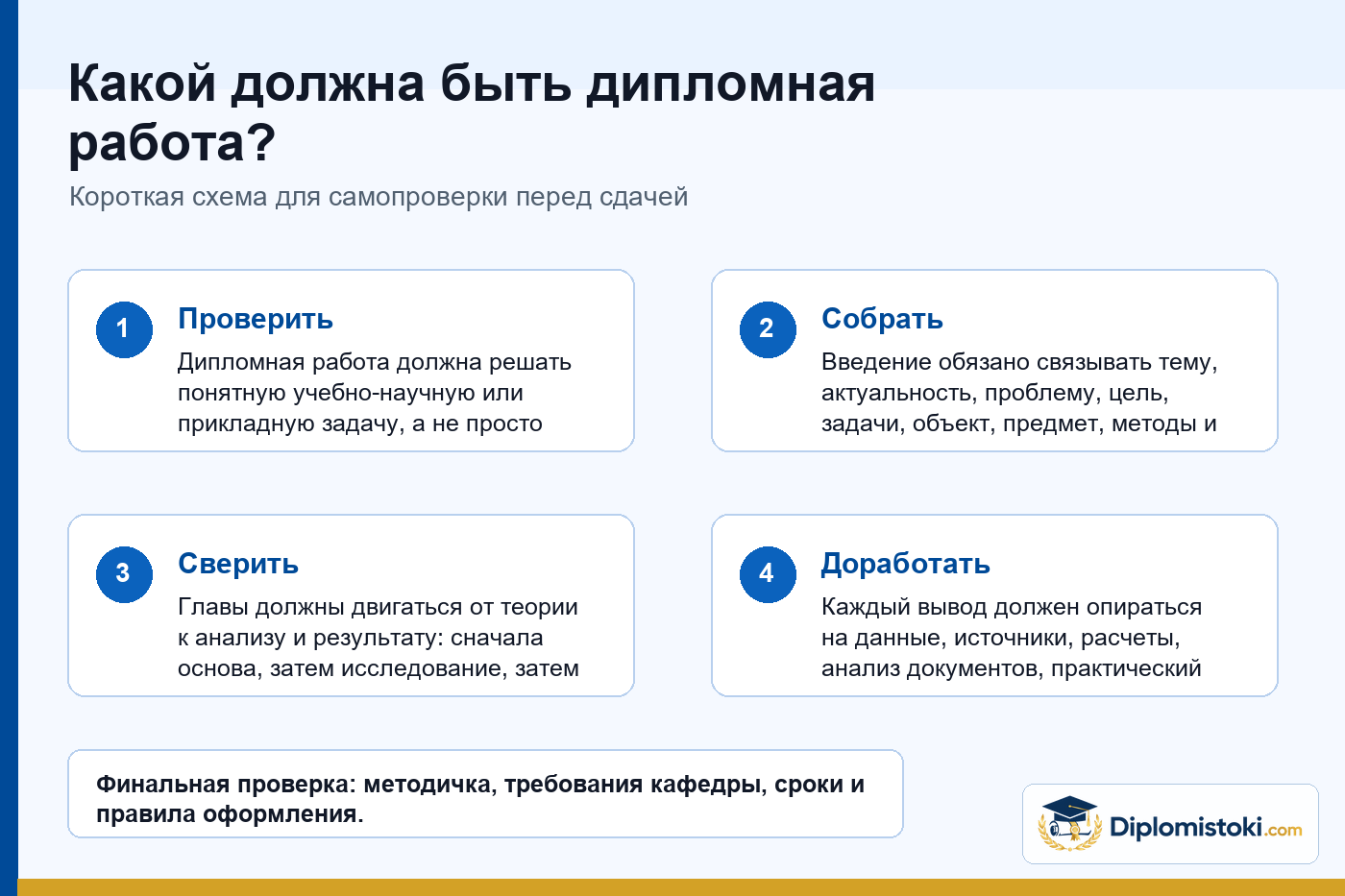 Инфографика Diplomistoki по теме: Какой должна быть дипломная работа?