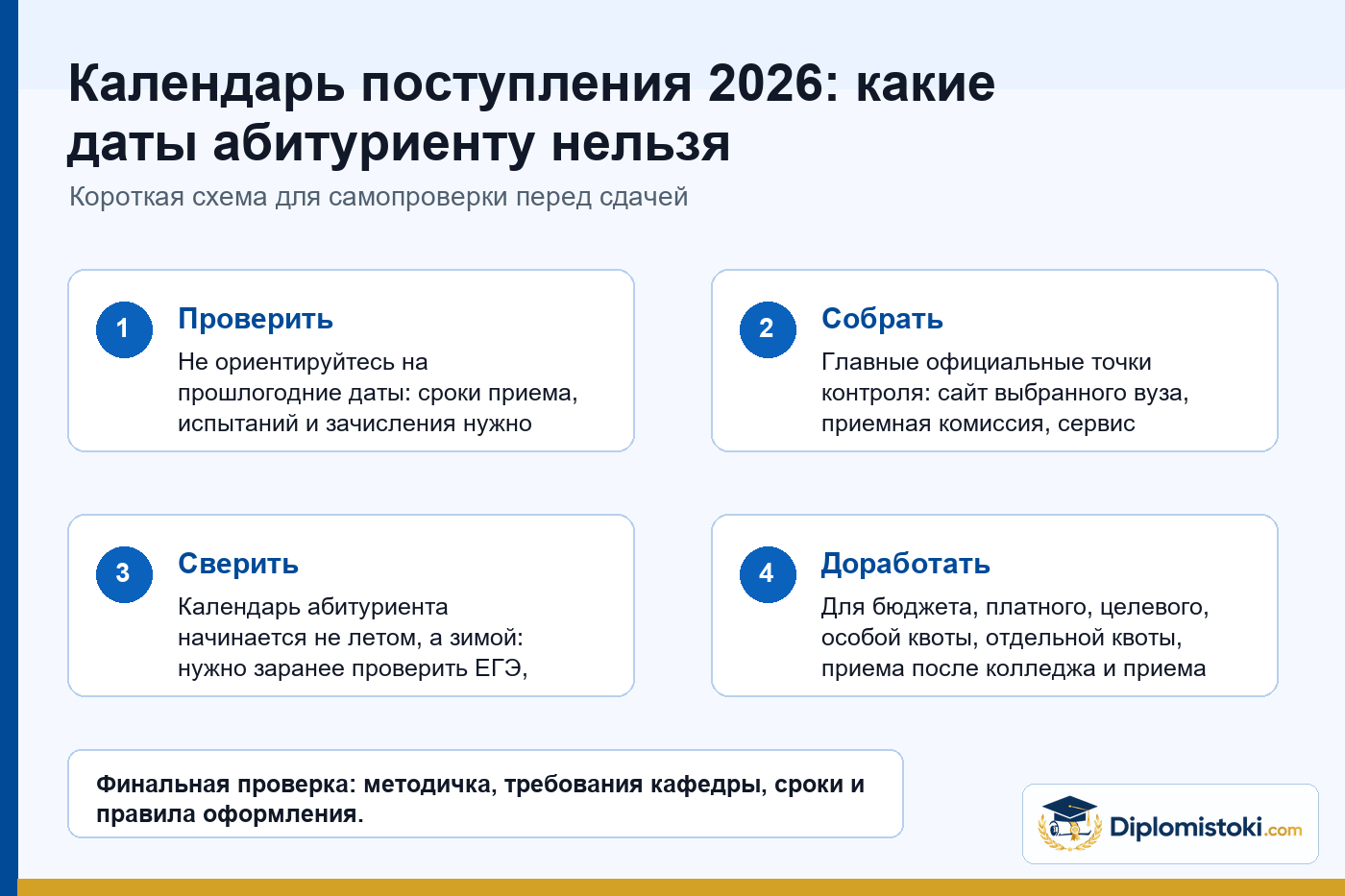 Шкала контрольных этапов поступления 2026