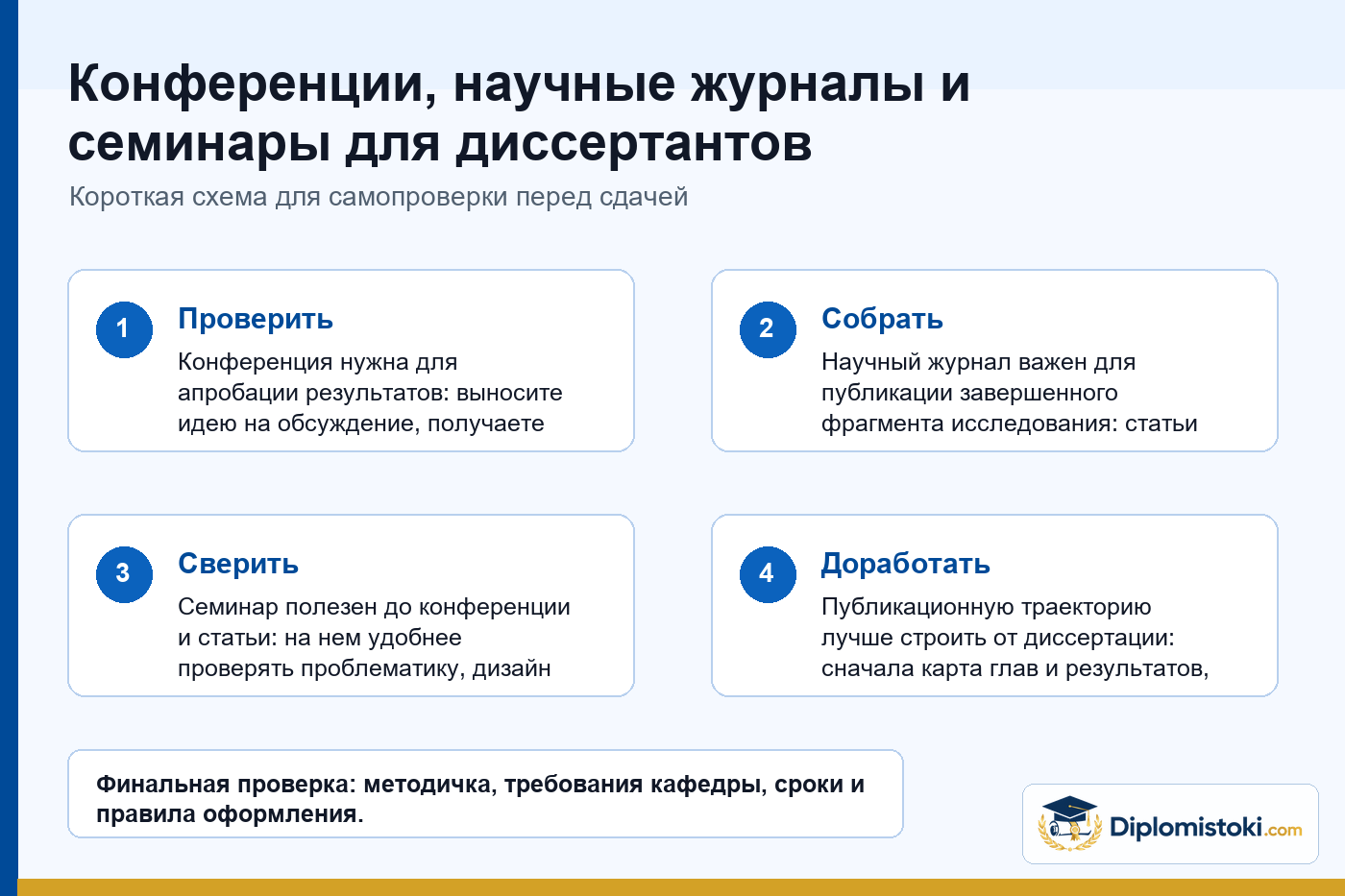 Инфографика Diplomistoki по теме: Конференции, научные журналы и семинары для диссертантов