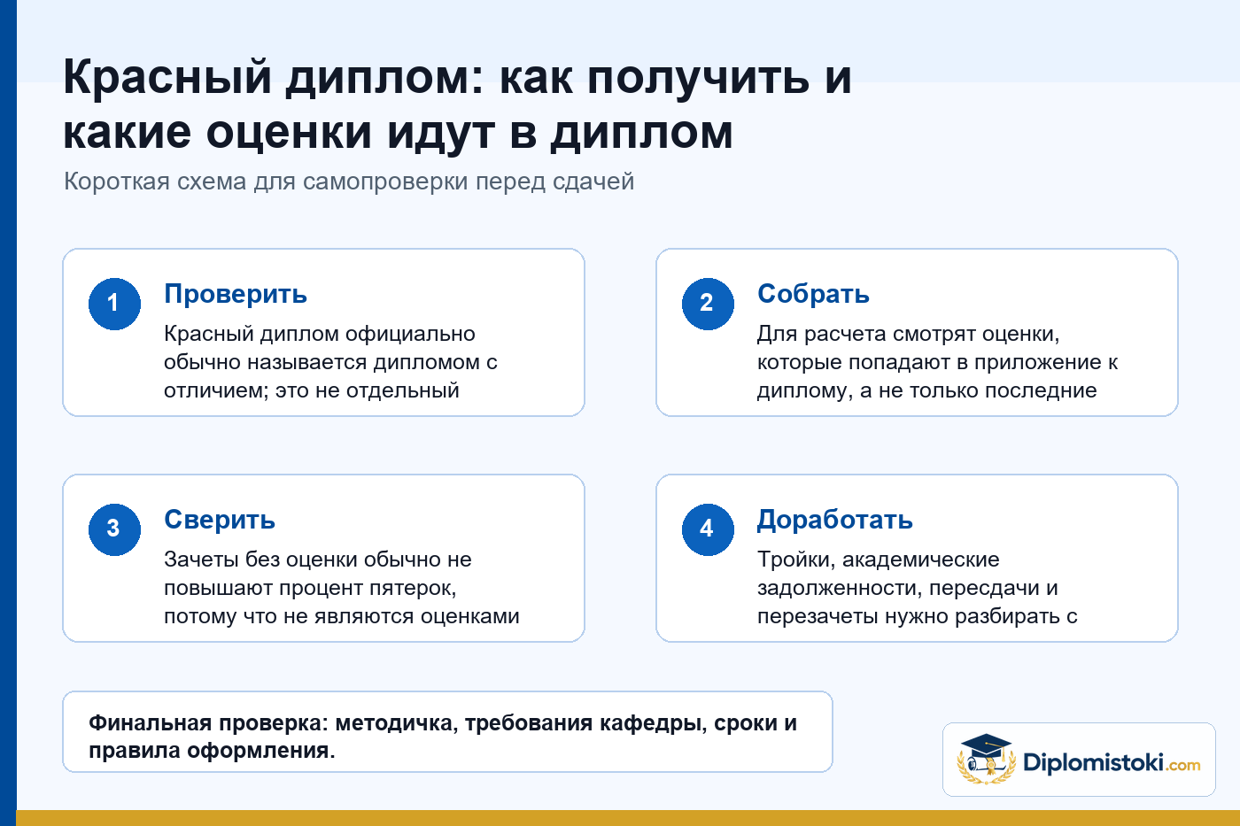 Инфографика Diplomistoki по теме: Красный диплом: как получить и какие оценки идут в диплом