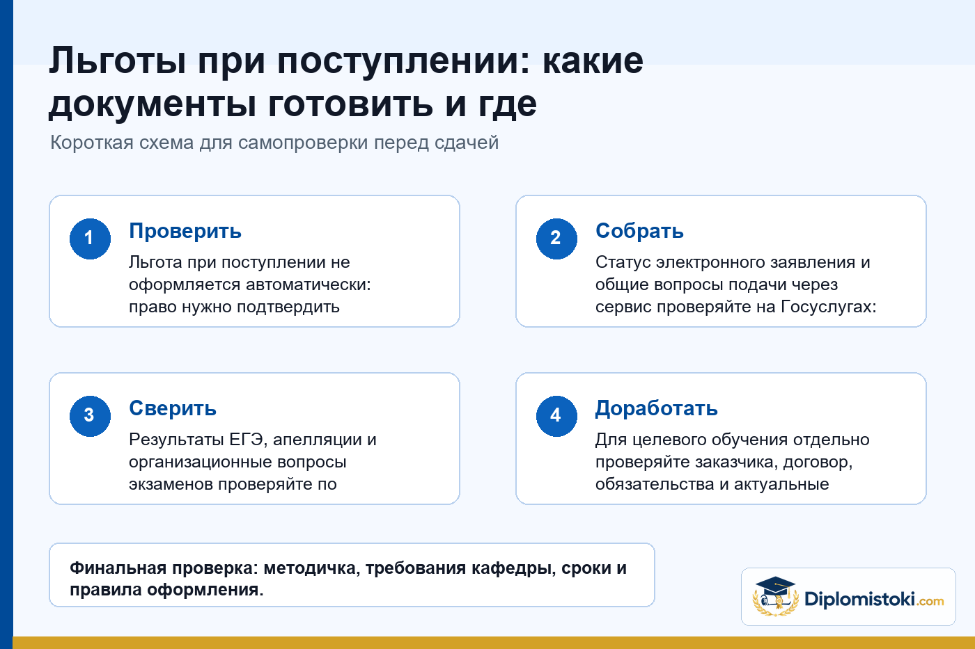 Чеклист проверки права на льготу при поступлении