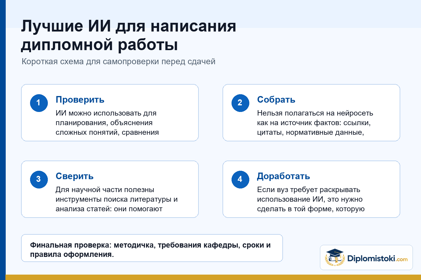 Инфографика Diplomistoki по теме: Лучшие ИИ для написания дипломной работы