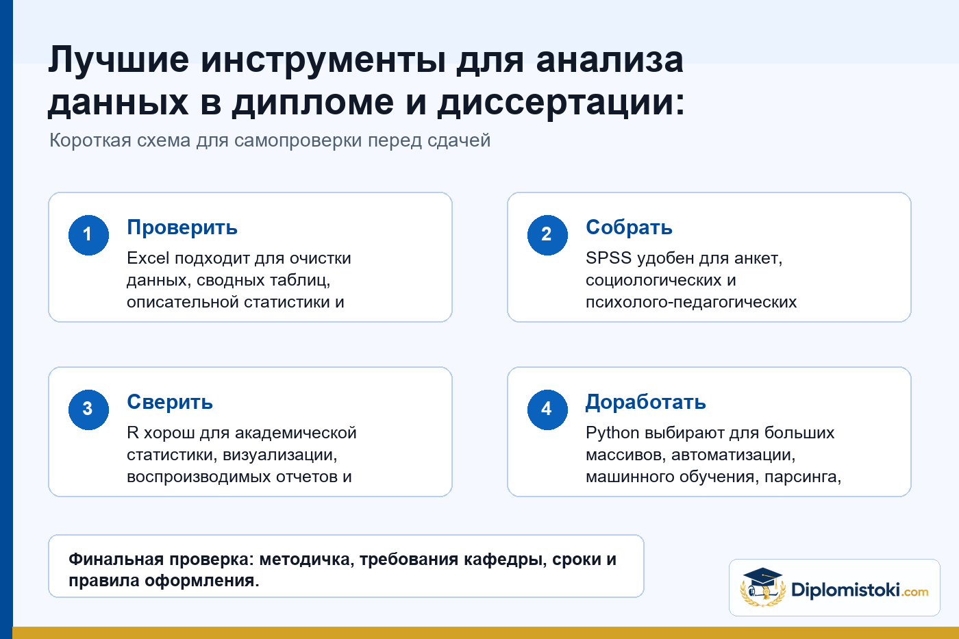 Инфографика Diplomistoki по теме: Лучшие инструменты для анализа данных в дипломе и диссертации: SPSS, R, Python, Excel, NVivo