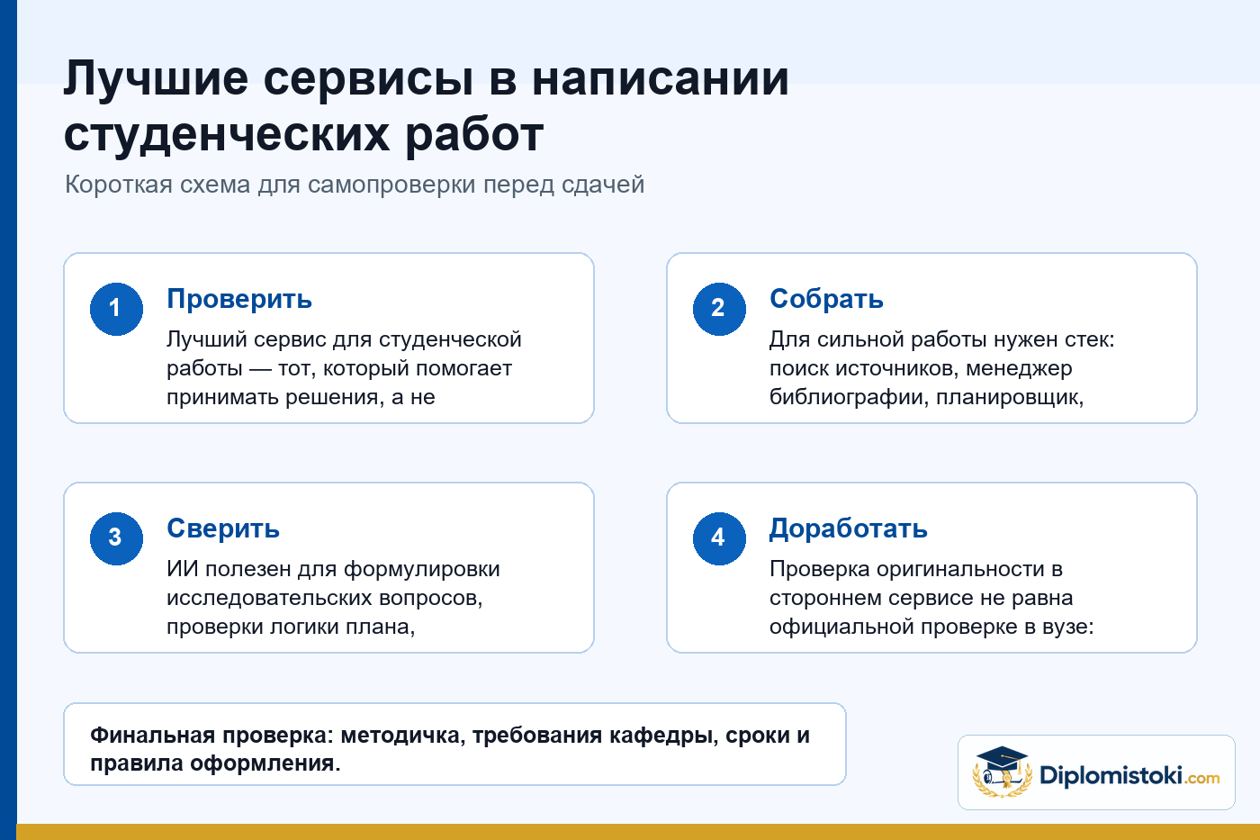 Инфографика Diplomistoki по теме: Лучшие сервисы в написании студенческих работ
