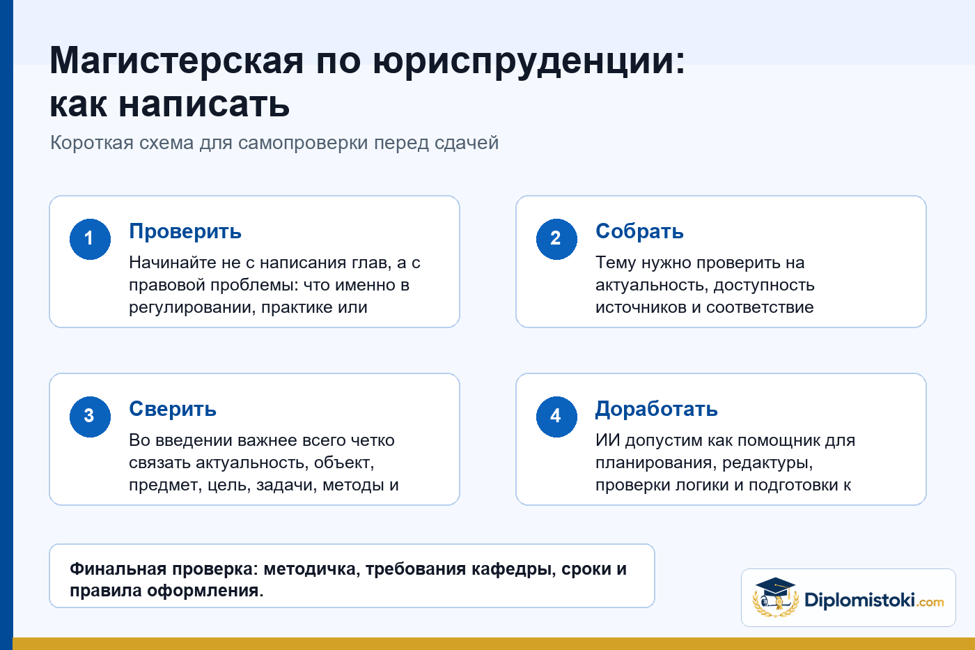 Инфографика Diplomistoki по теме: Магистерская по юриспруденции: как написать