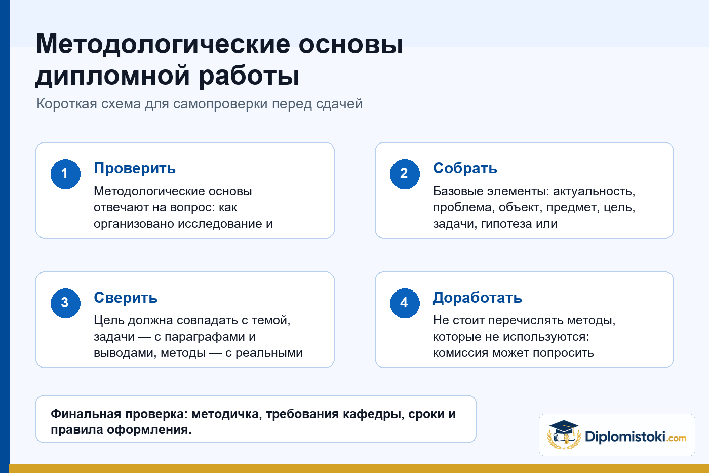 Инфографика Diplomistoki по теме: Методологические основы дипломной работы
