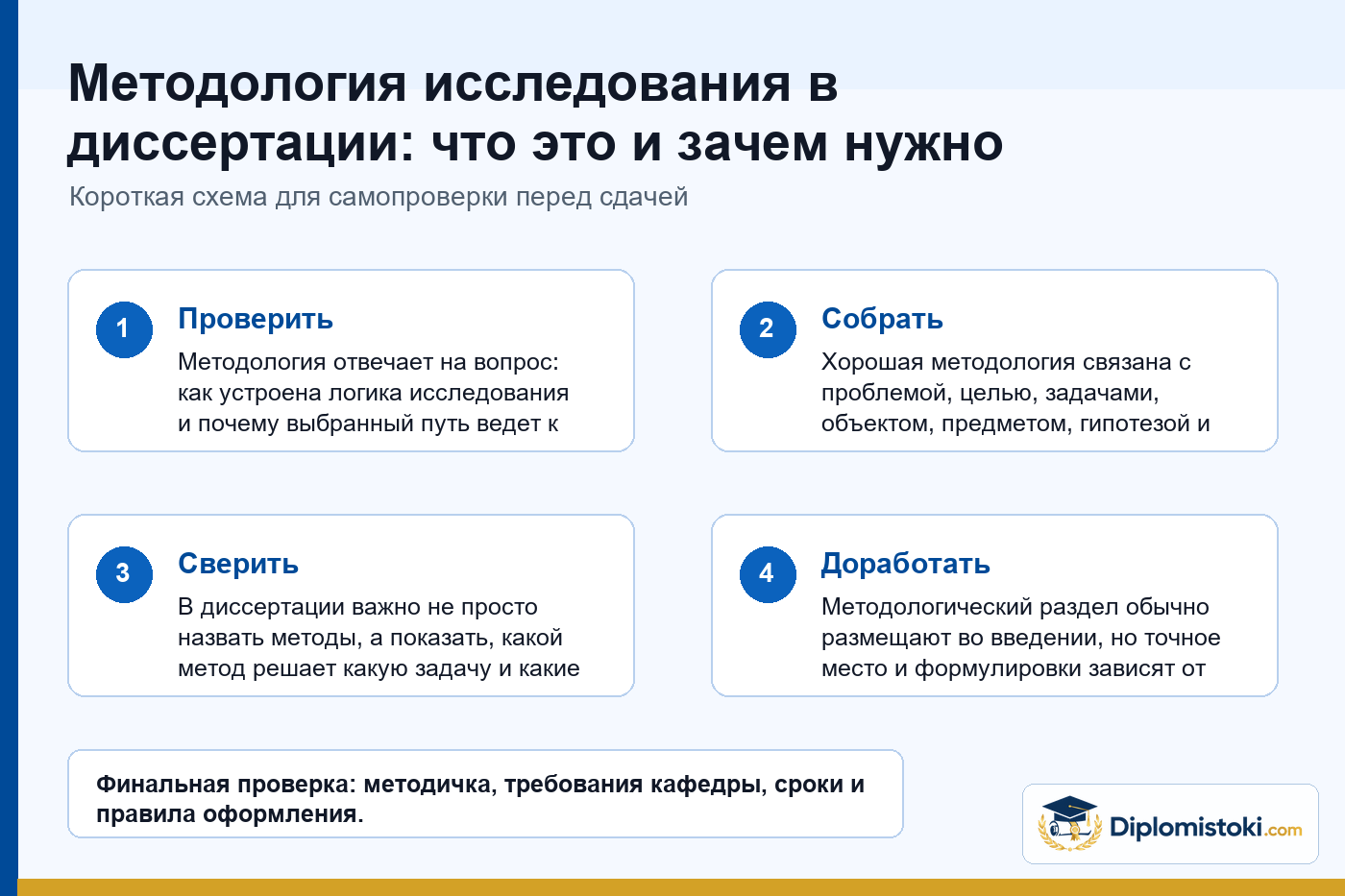 Инфографика Diplomistoki по теме: Методология исследования в диссертации: что это и зачем нужно