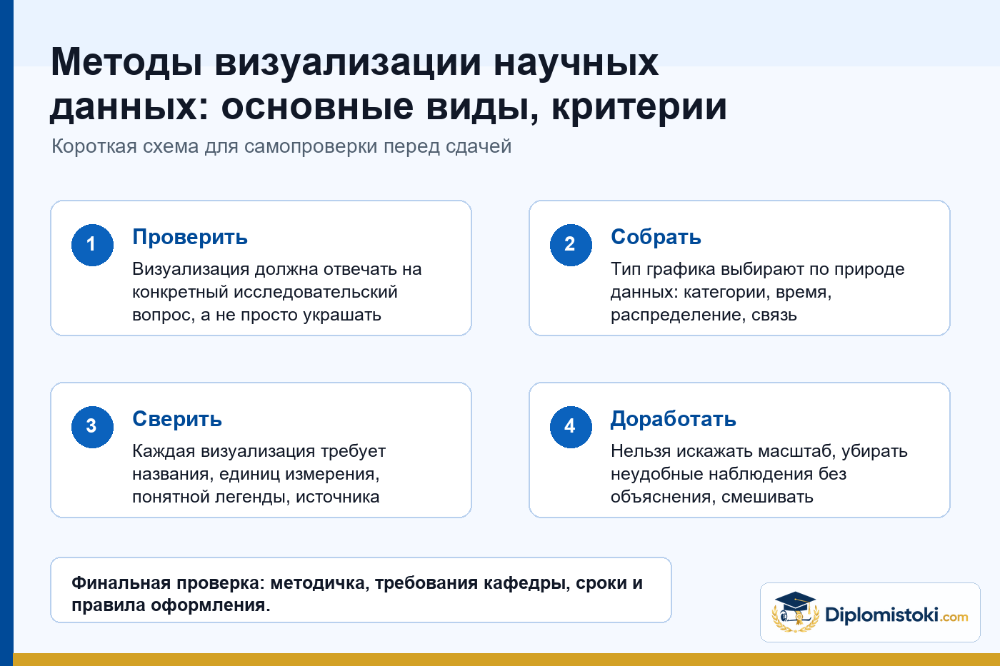 Инфографика Diplomistoki по теме: Методы визуализации научных данных: основные виды, критерии выбора, требования