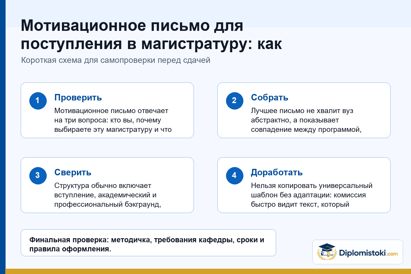 Инфографика Diplomistoki по теме: Мотивационное письмо для поступления в магистратуру: как написать + пример