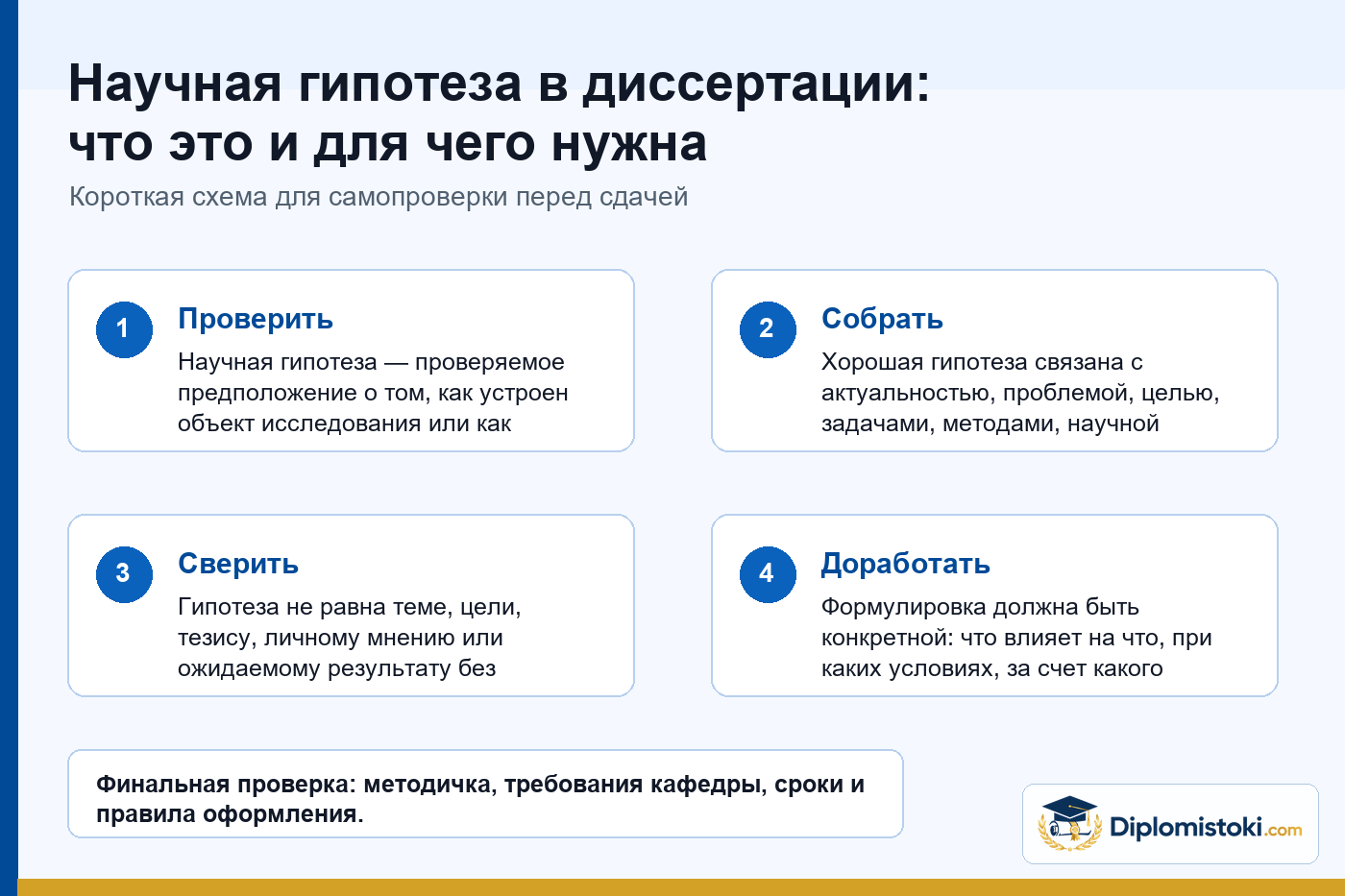 Инфографика Diplomistoki по теме: Научная гипотеза в диссертации: что это и для чего нужна