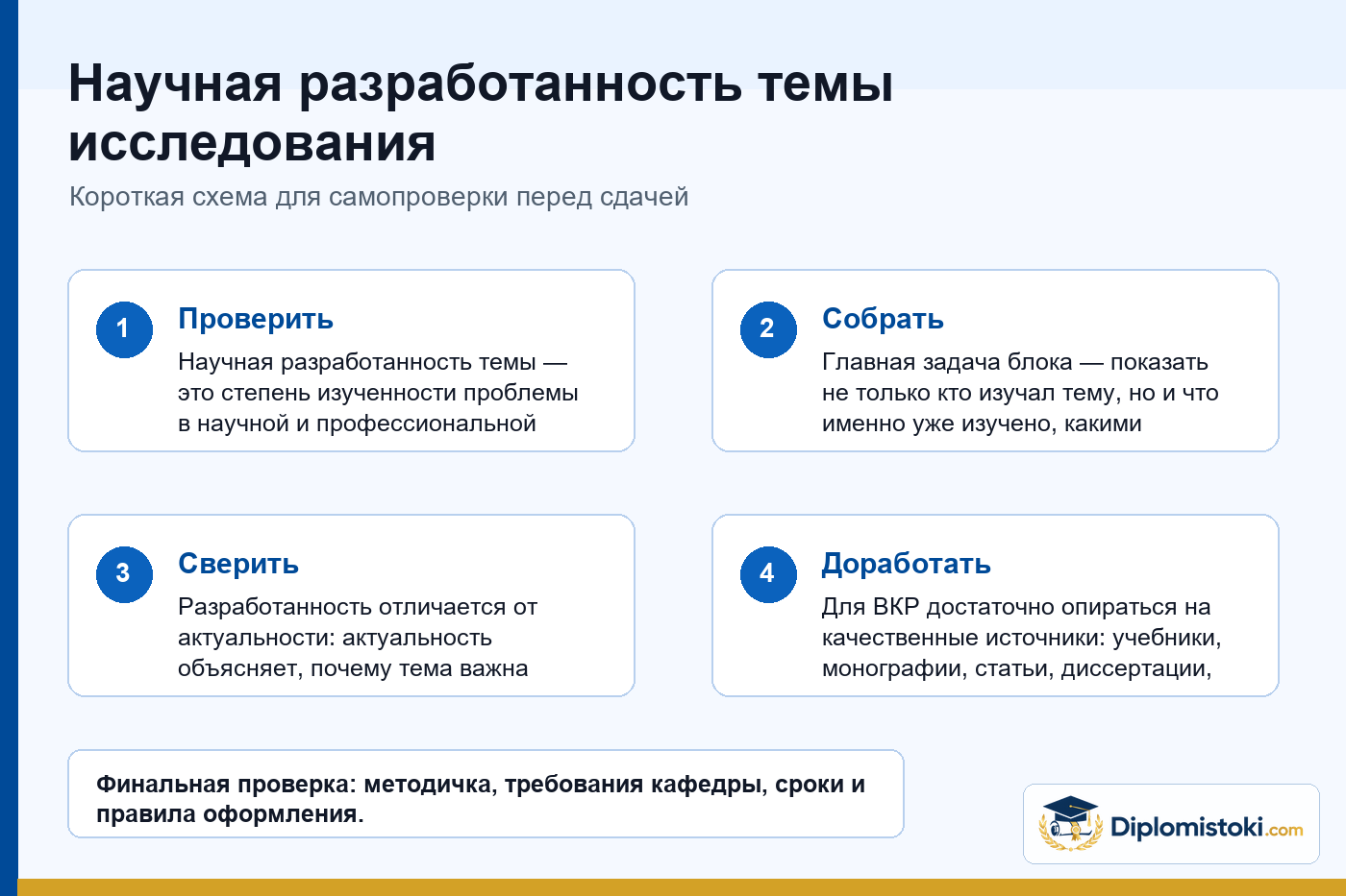 Инфографика Diplomistoki по теме: Научная разработанность темы исследования