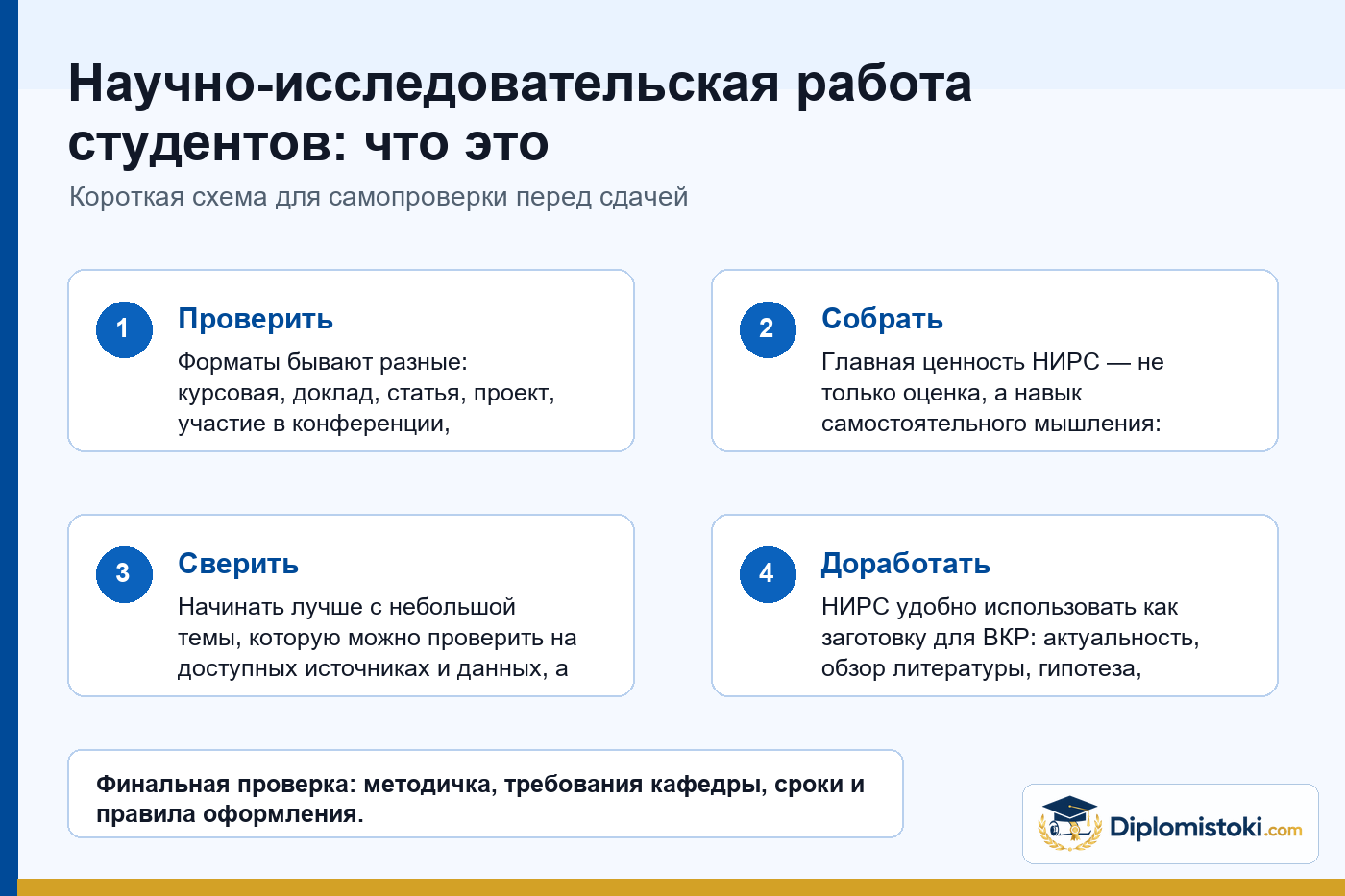 Инфографика Diplomistoki по теме: Научно-исследовательская работа студентов: что это
