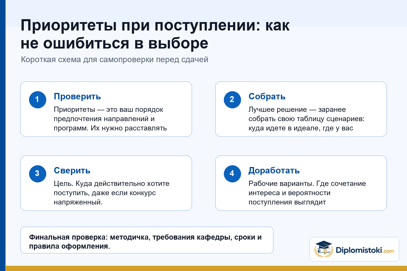 Инфографика Diplomistoki по теме: Приоритеты при поступлении: как не ошибиться в выборе направлений и согласии на зачисление