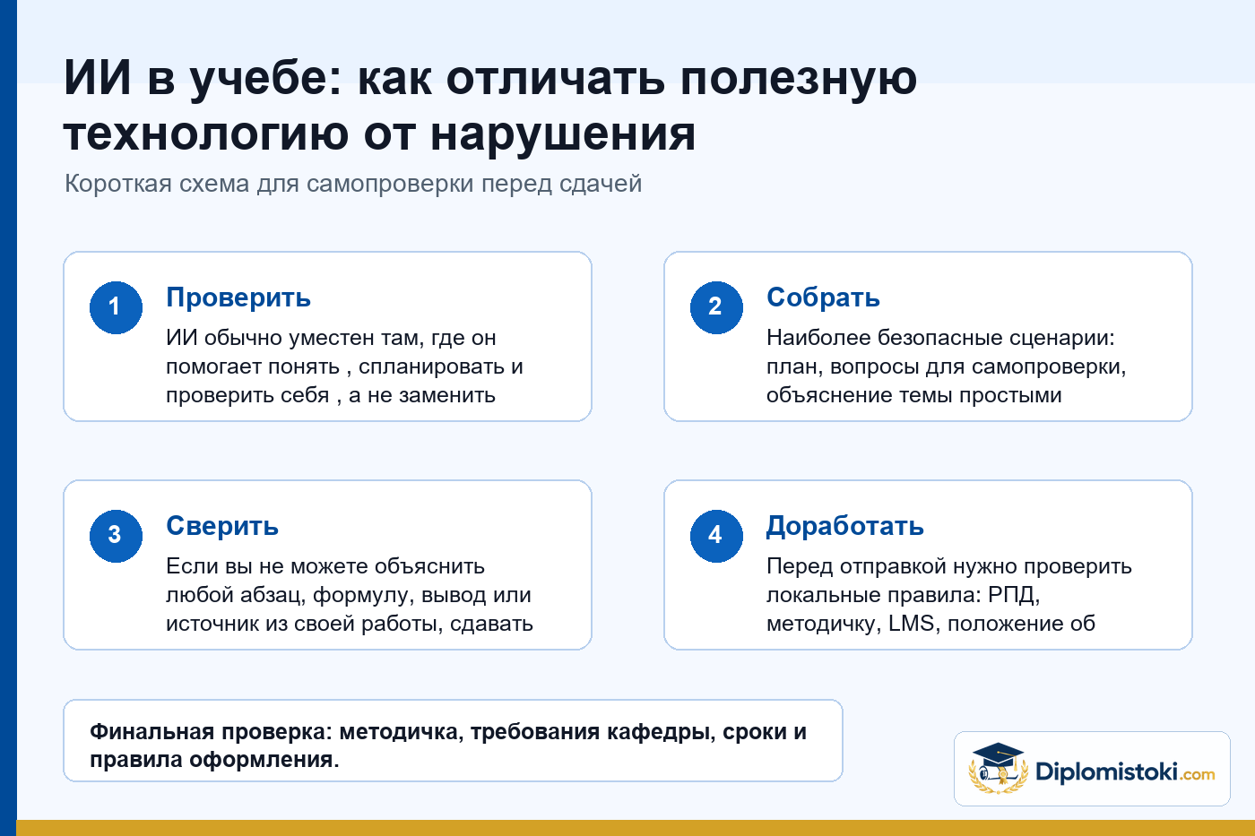 Инфографика Diplomistoki по теме: ИИ в учебе: как отличать полезную технологию от нарушения академической честности