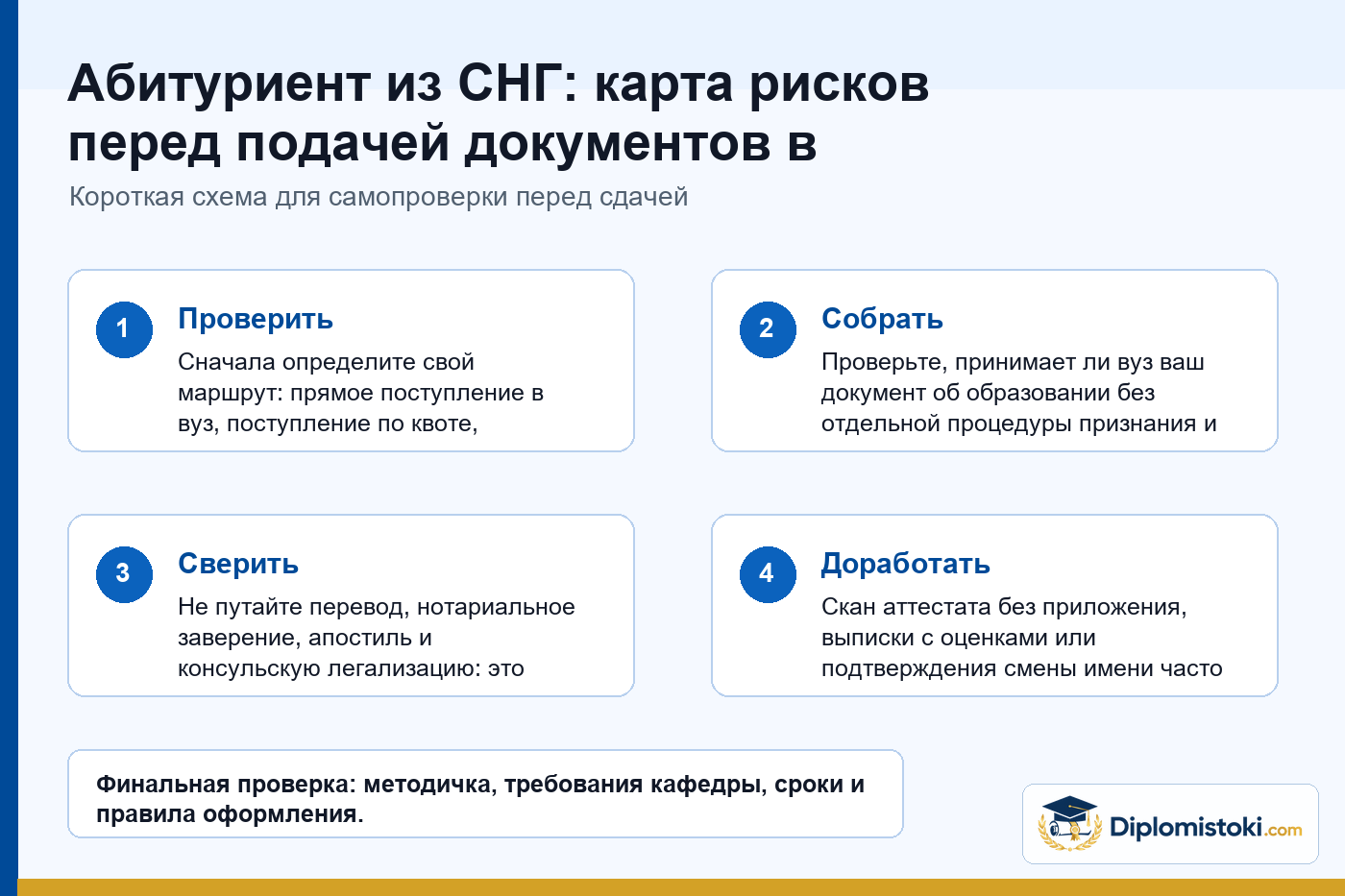 Инфографика Diplomistoki по теме: Абитуриент из СНГ: карта рисков перед подачей документов в российский вуз