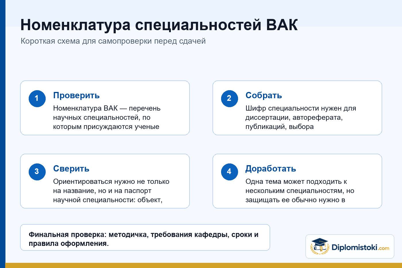 Инфографика Diplomistoki по теме: Номенклатура специальностей ВАК