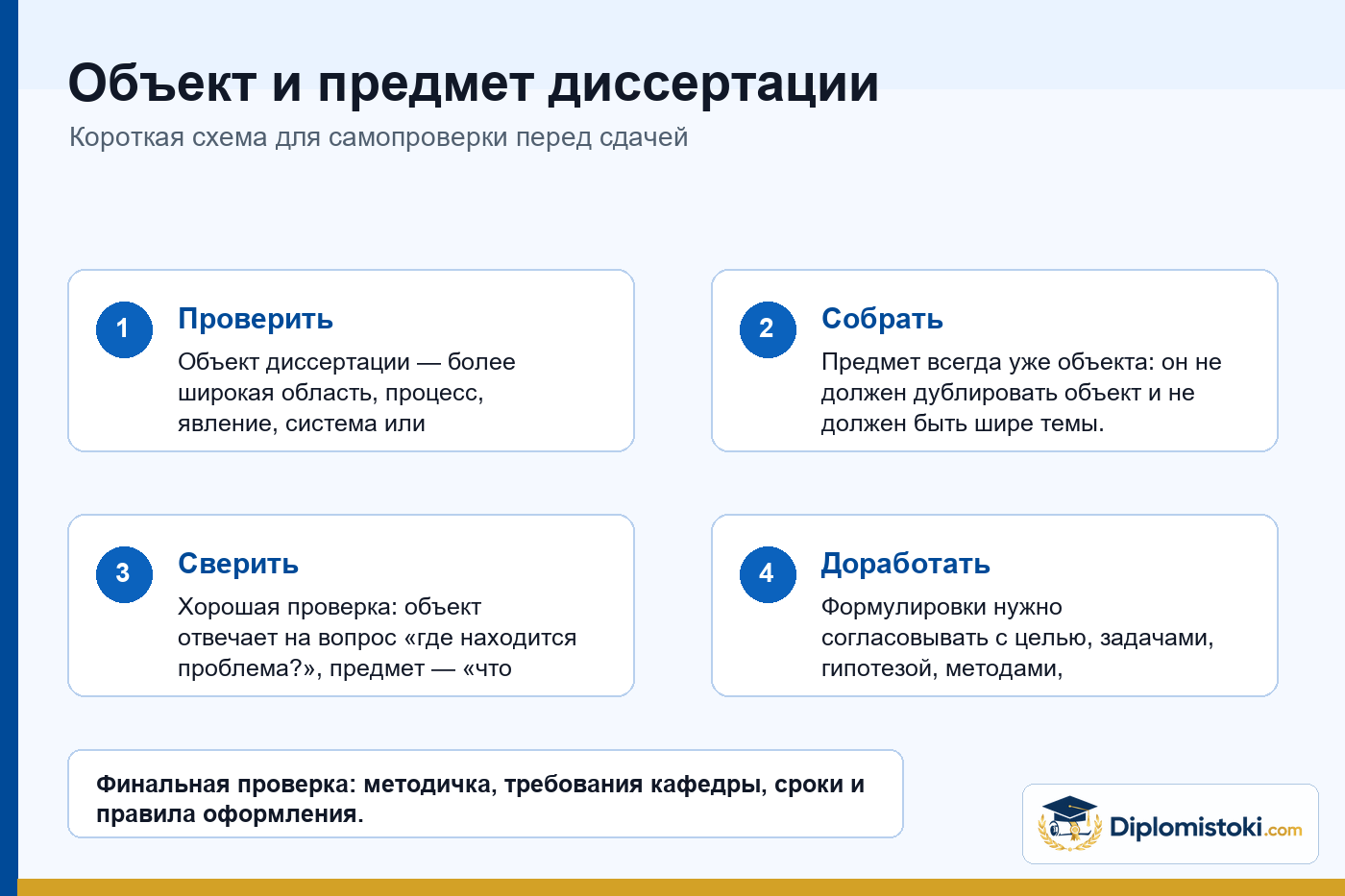 Инфографика Diplomistoki по теме: Объект и предмет диссертации