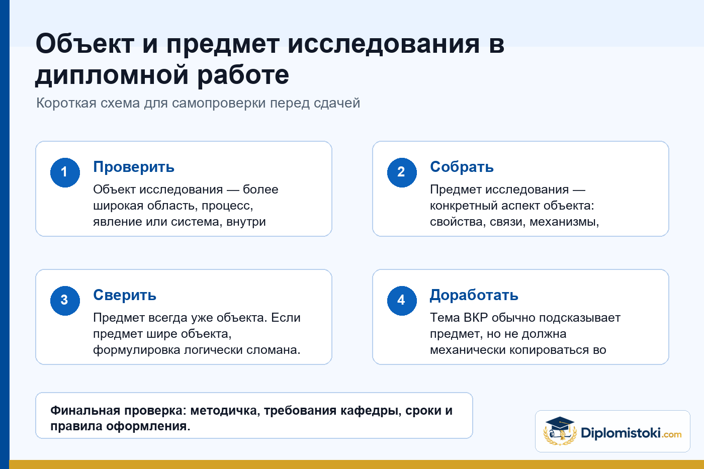 Инфографика Diplomistoki по теме: Объект и предмет исследования в дипломной работе