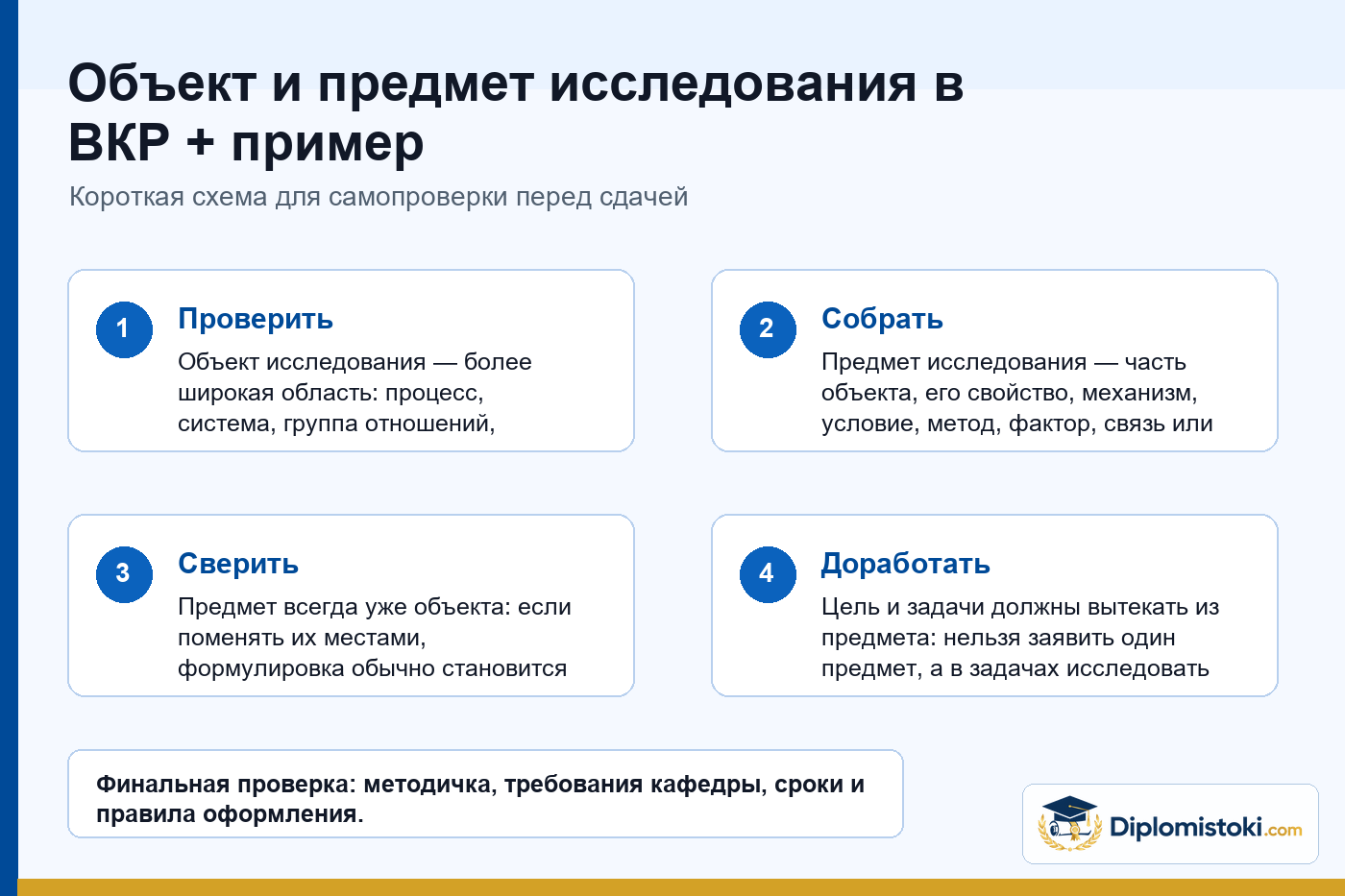 Инфографика Diplomistoki по теме: Объект и предмет исследования в ВКР + пример