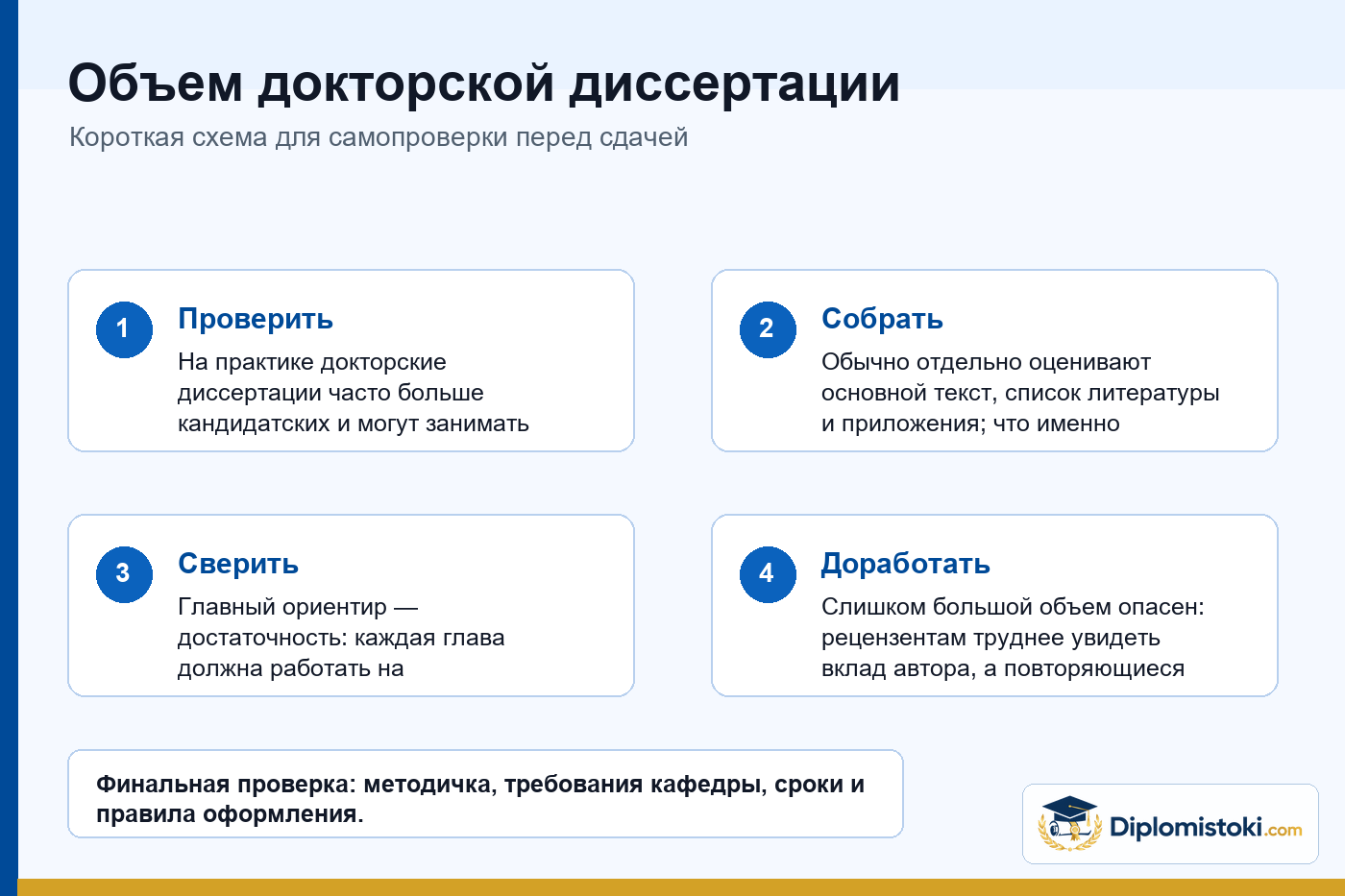 Инфографика Diplomistoki по теме: Объем докторской диссертации