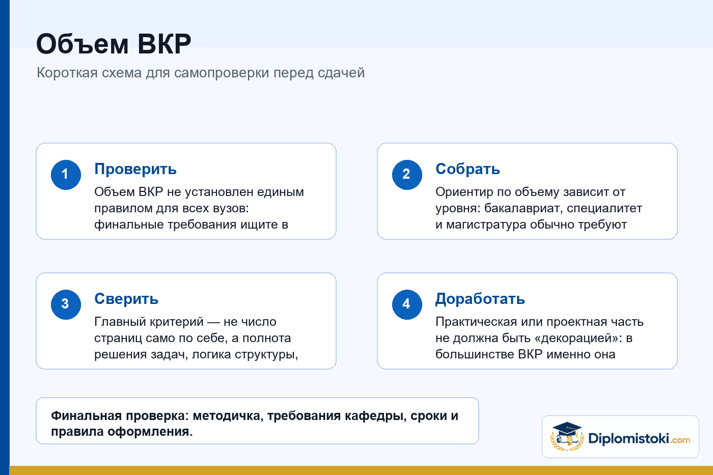 Инфографика Diplomistoki по теме: Объем ВКР