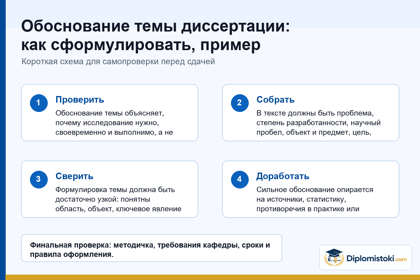 Инфографика Diplomistoki по теме: Обоснование темы диссертации: как сформулировать, пример