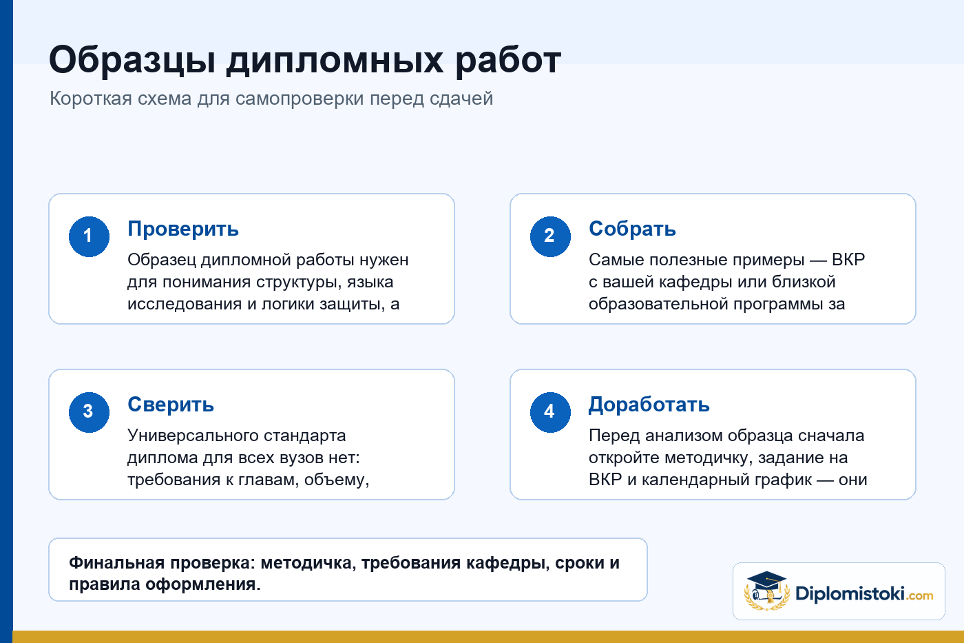 Инфографика Diplomistoki по теме: Образцы дипломных работ