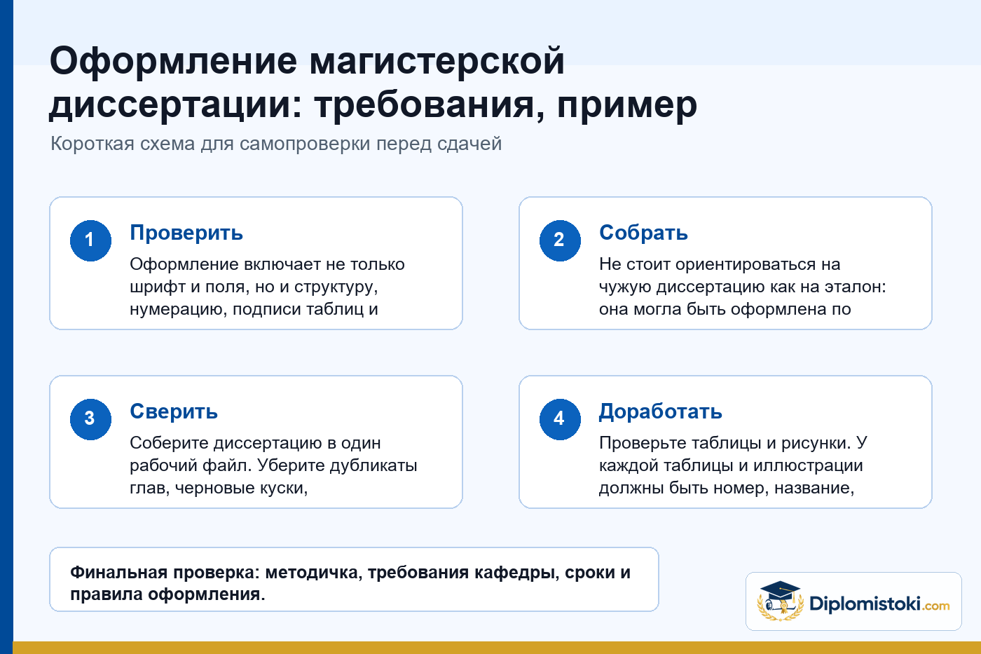 Инфографика Diplomistoki по теме: Оформление магистерской диссертации: требования, пример