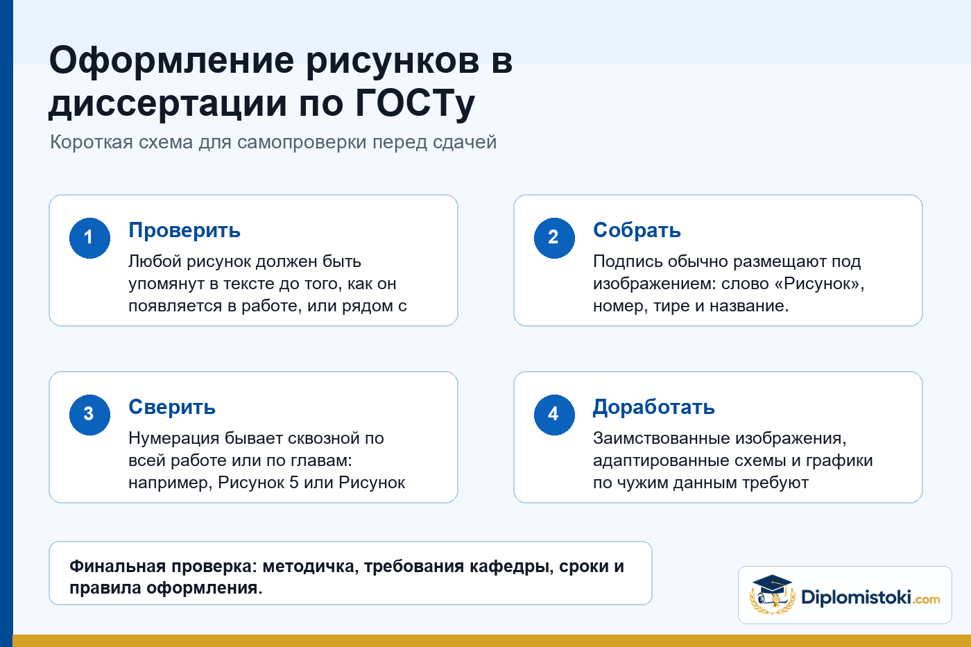 Инфографика Diplomistoki по теме: Оформление рисунков в диссертации по ГОСТу