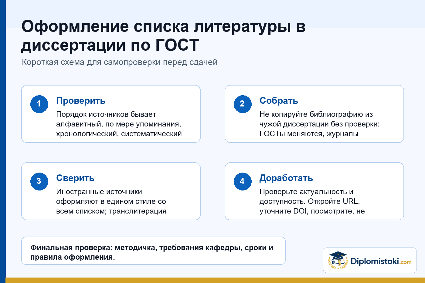 Инфографика Diplomistoki по теме: Оформление списка литературы в диссертации по ГОСТ