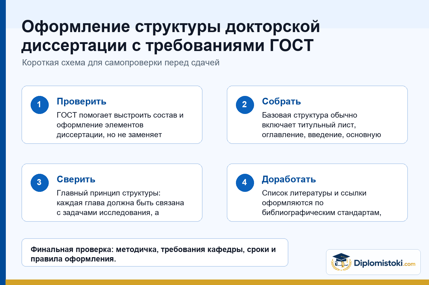 Инфографика Diplomistoki по теме: Оформление структуры докторской диссертации с требованиями ГОСТ