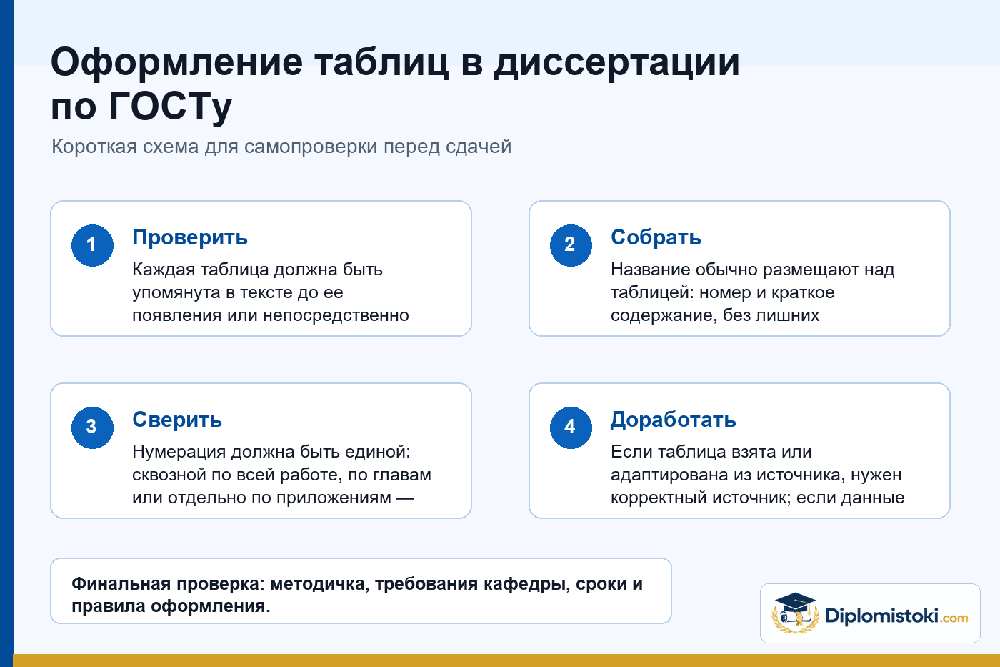 Инфографика Diplomistoki по теме: Оформление таблиц в диссертации по ГОСТу