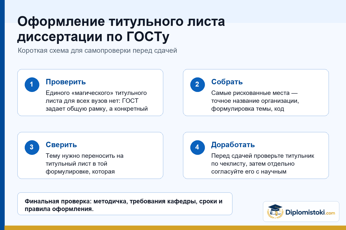 Инфографика Diplomistoki по теме: Оформление титульного листа диссертации по ГОСТу