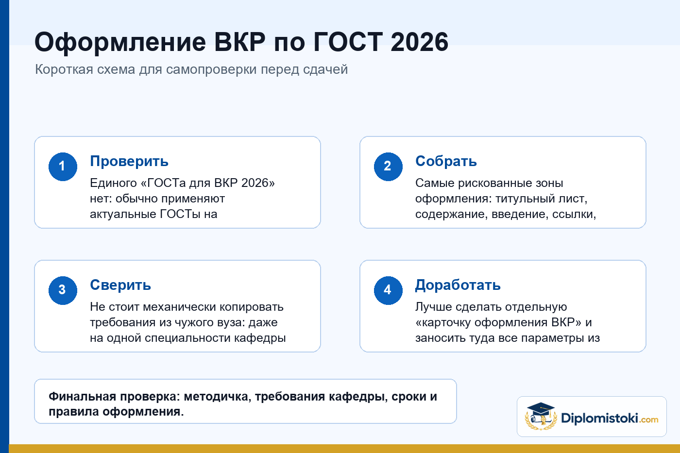 Инфографика Diplomistoki по теме: Оформление ВКР по ГОСТ 2026