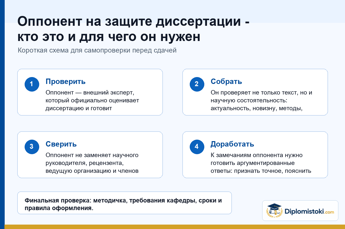 Инфографика Diplomistoki по теме: Оппонент на защите диссертации - кто это и для чего он нужен