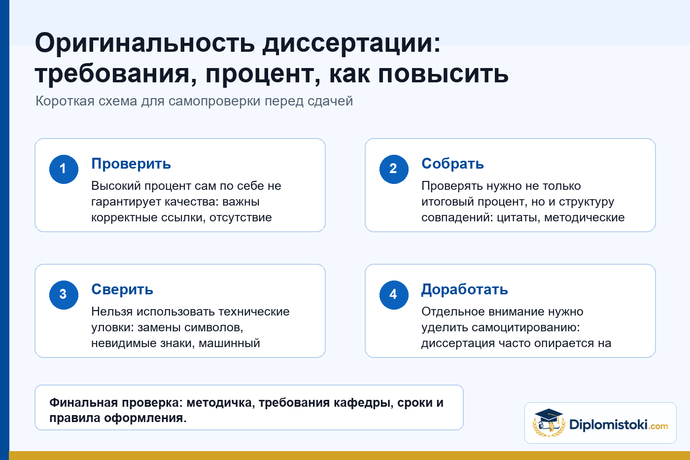 Инфографика Diplomistoki по теме: Оригинальность диссертации: требования, процент, как повысить