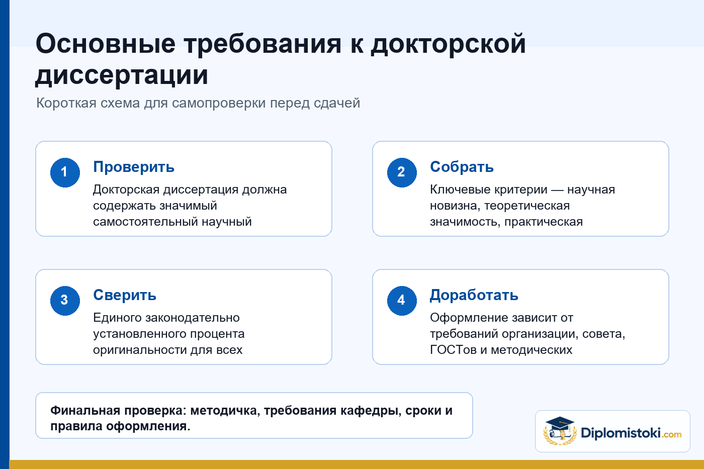 Инфографика Diplomistoki по теме: Основные требования к докторской диссертации