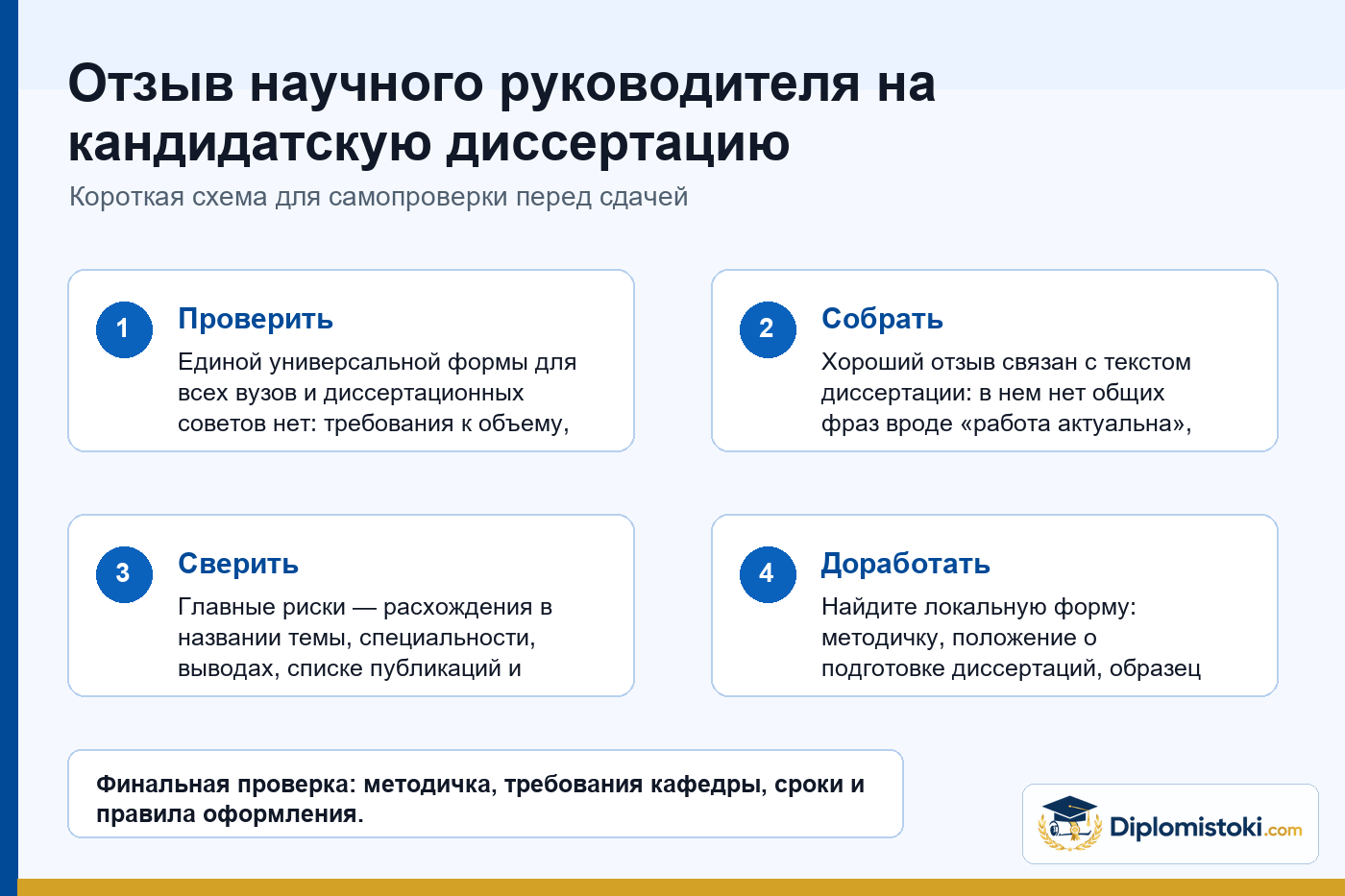 Инфографика Diplomistoki по теме: Отзыв научного руководителя на кандидатскую диссертацию