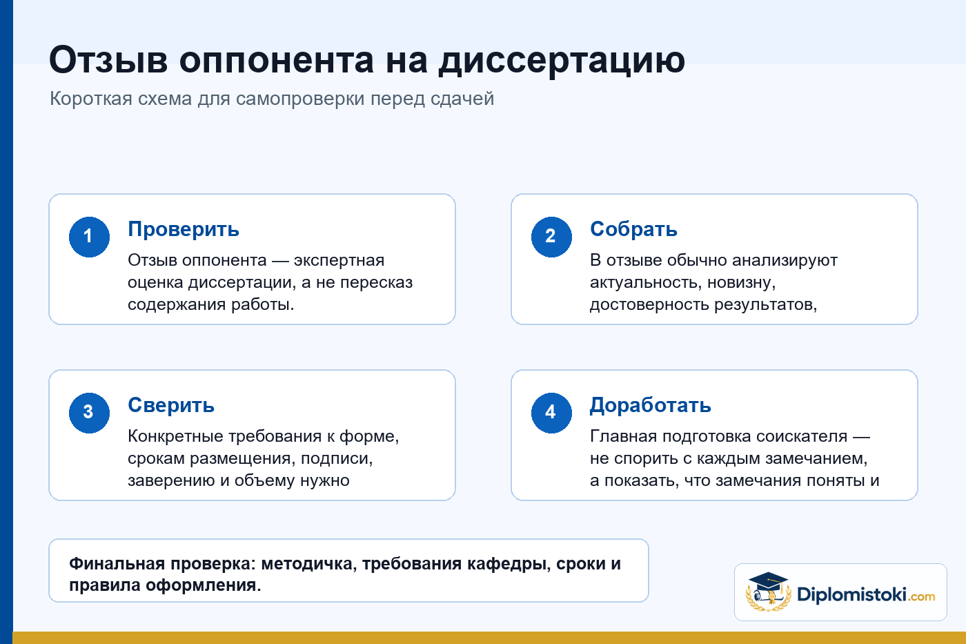 Инфографика Diplomistoki по теме: Отзыв оппонента на диссертацию